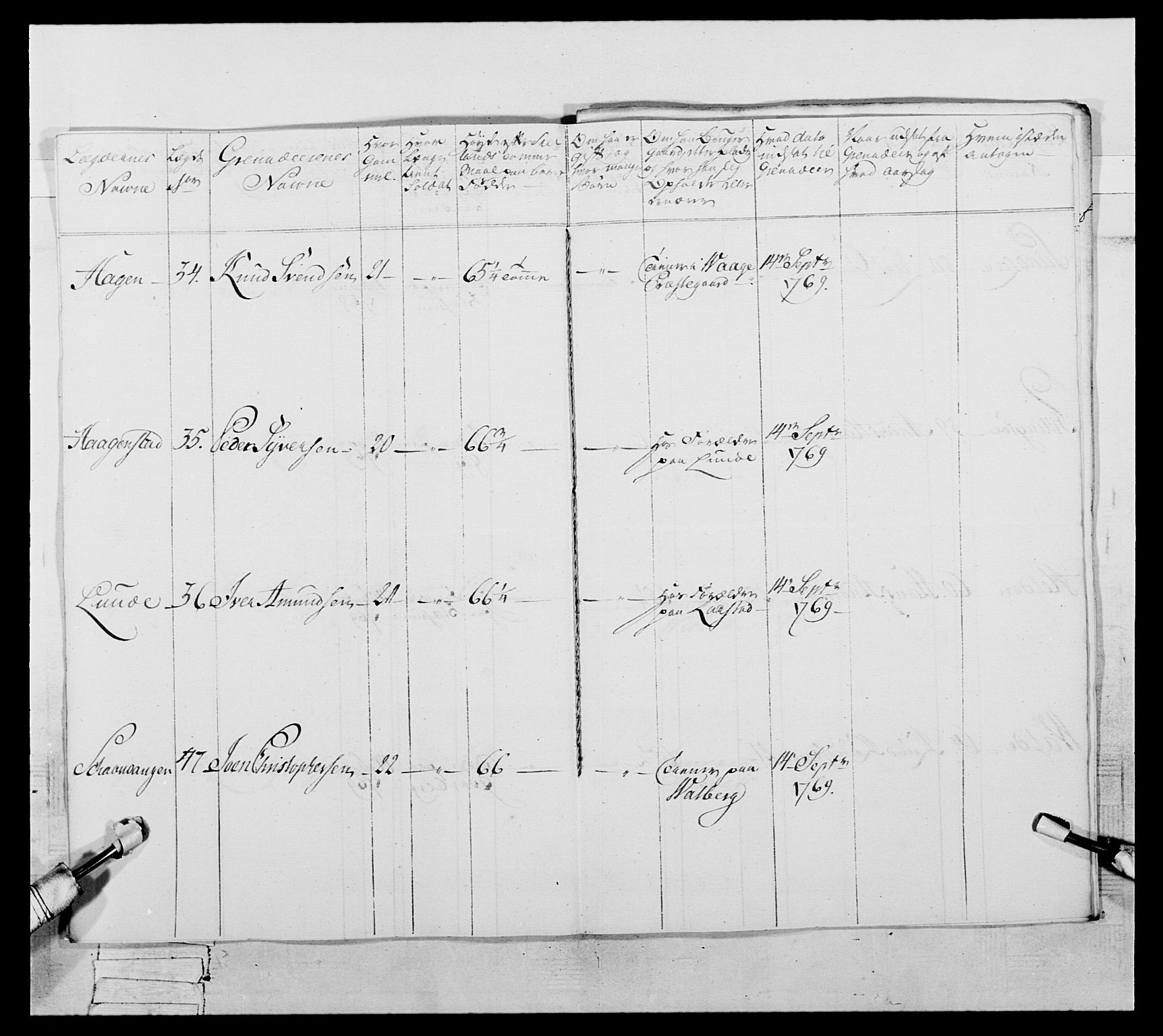 Generalitets- og kommissariatskollegiet, Det kongelige norske kommissariatskollegium, AV/RA-EA-5420/E/Eh/L0057: 1. Opplandske nasjonale infanteriregiment, 1769-1771, p. 461