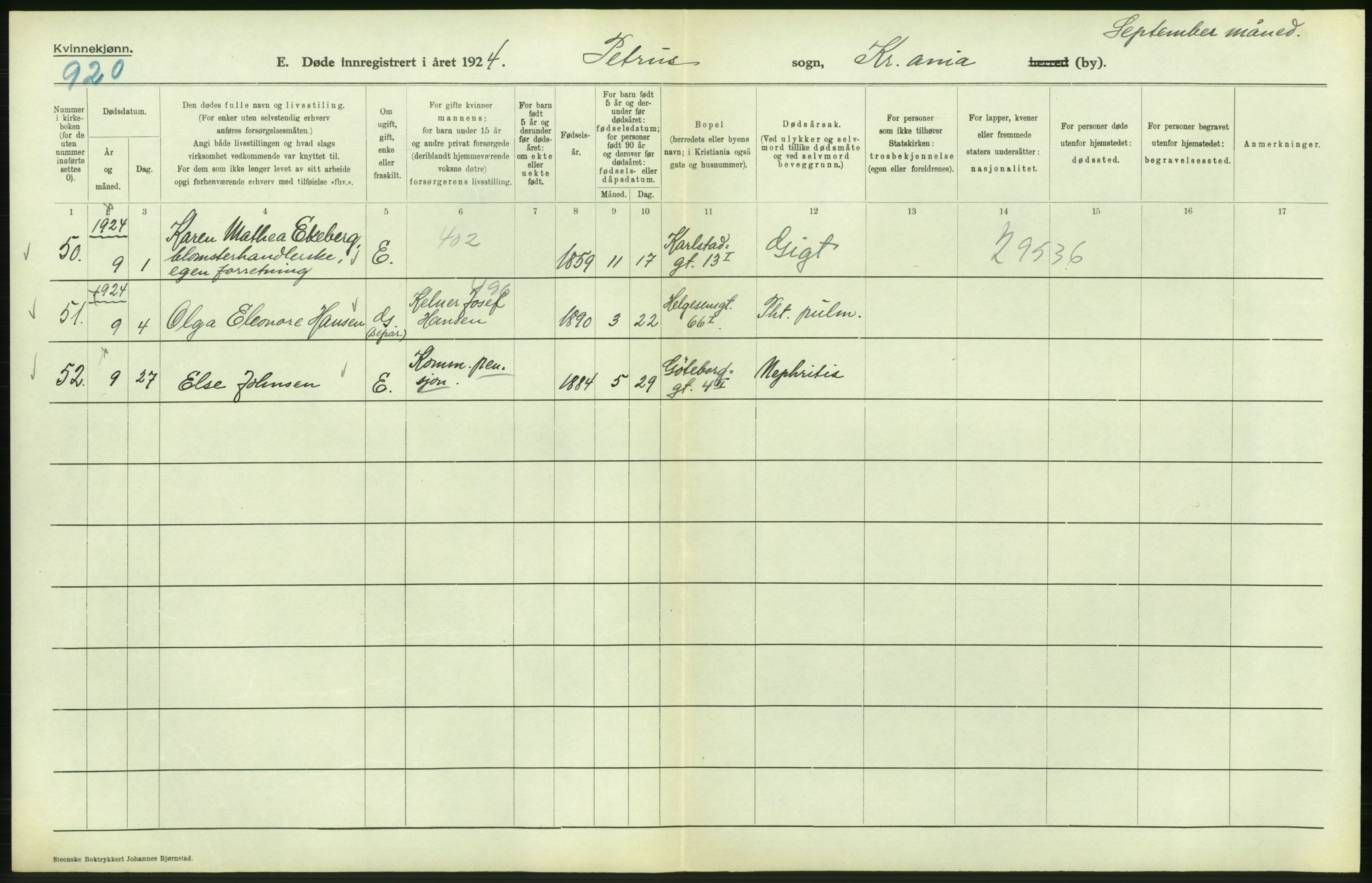 Statistisk sentralbyrå, Sosiodemografiske emner, Befolkning, AV/RA-S-2228/D/Df/Dfc/Dfcd/L0009: Kristiania: Døde kvinner, dødfødte, 1924, p. 282