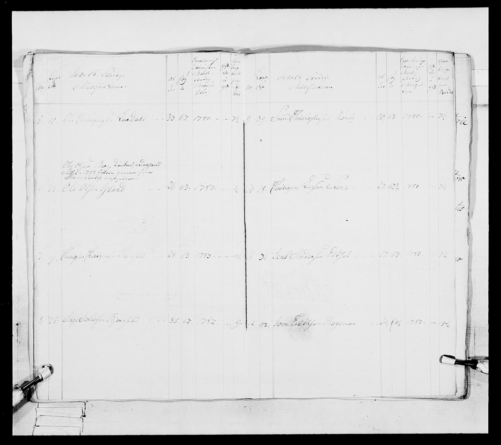 Generalitets- og kommissariatskollegiet, Det kongelige norske kommissariatskollegium, AV/RA-EA-5420/E/Eh/L0088: 3. Trondheimske nasjonale infanteriregiment, 1780-1789, p. 216