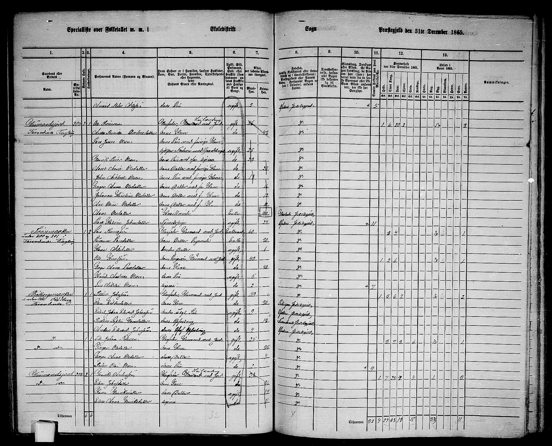 RA, 1865 census for Ofoten, 1865, p. 98