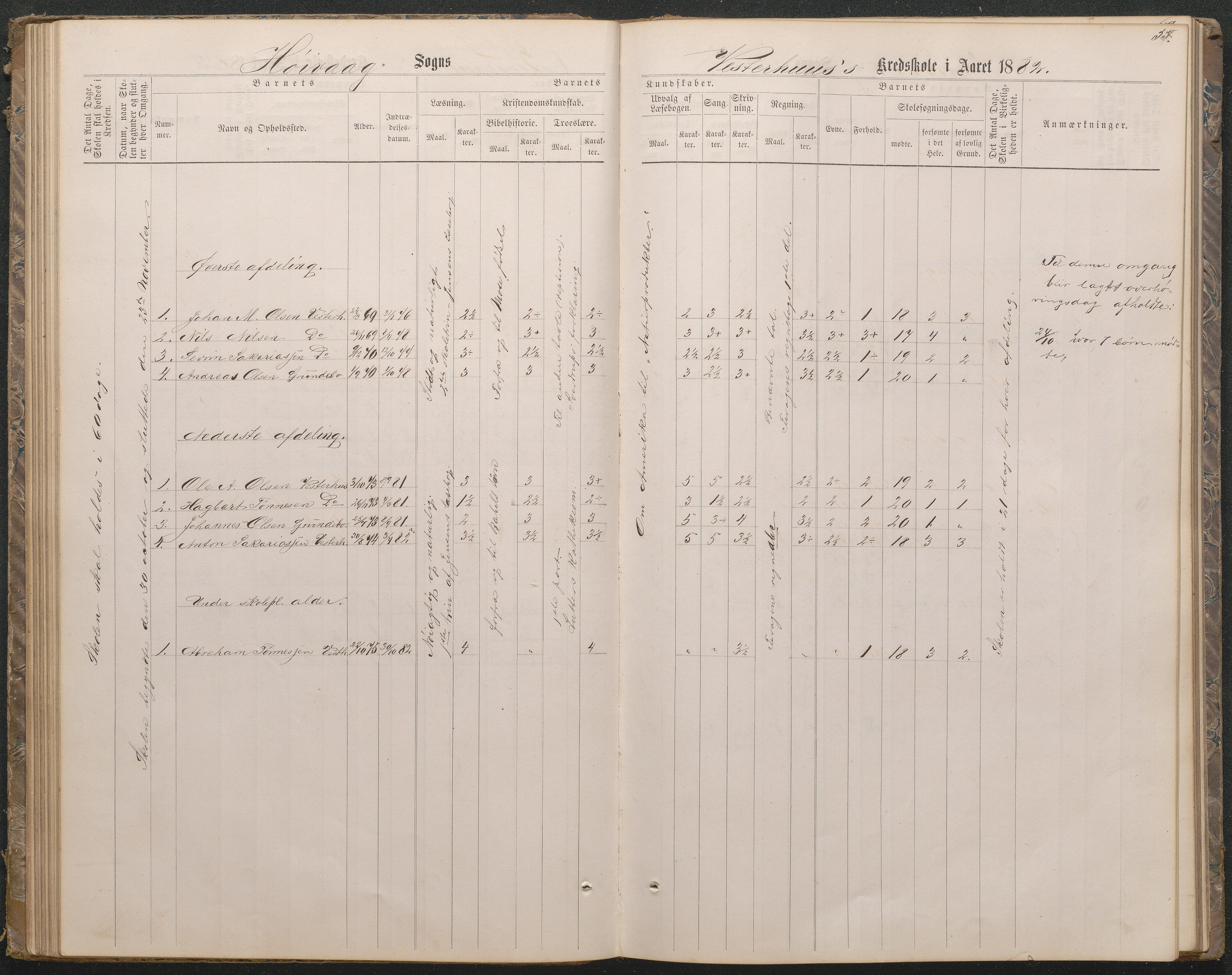 Høvåg kommune, AAKS/KA0927-PK/1/05/L0396: Eksamensprotokoll for Vesterhus skoledistrikt, 1863-1884, p. 55