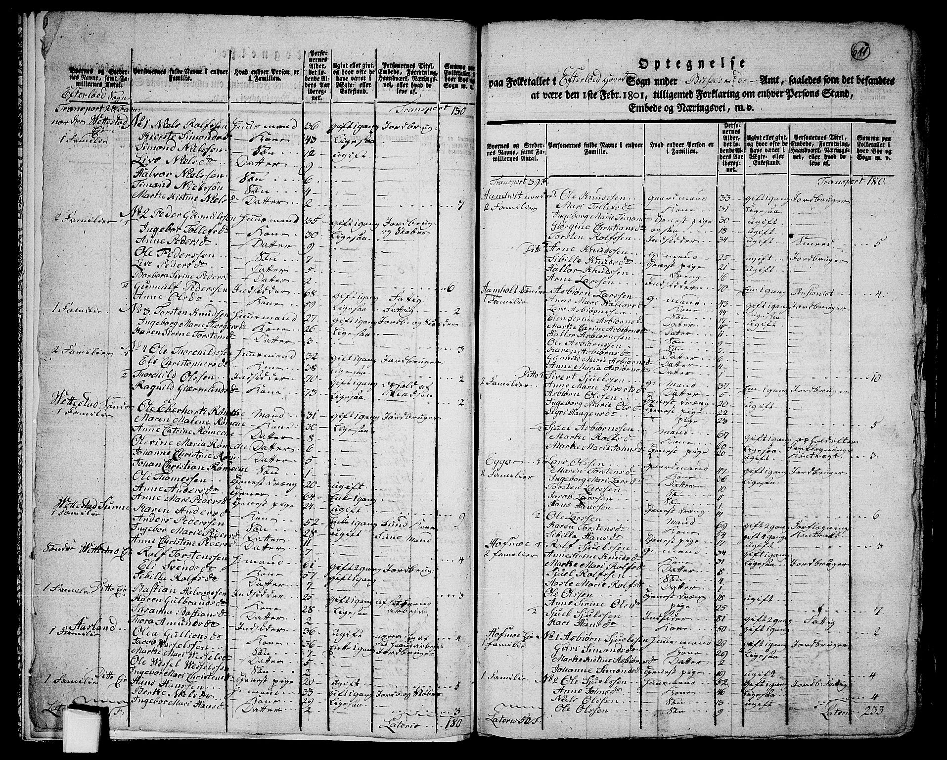 RA, 1801 census for 0629P Sandsvær, 1801, p. 610b-611a