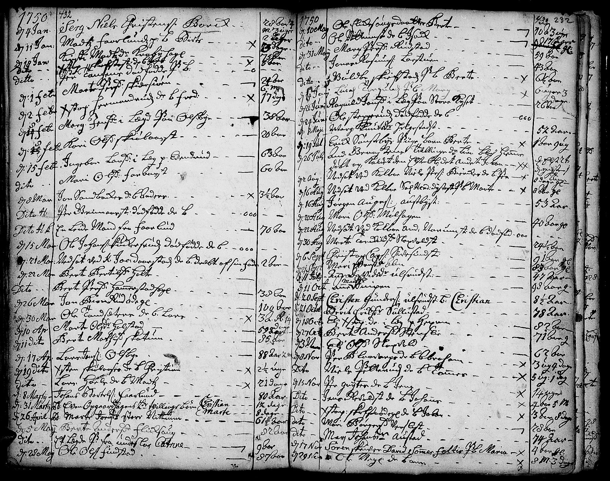 Toten prestekontor, SAH/PREST-102/H/Ha/Haa/L0003: Parish register (official) no. 3, 1734-1751, p. 432-433