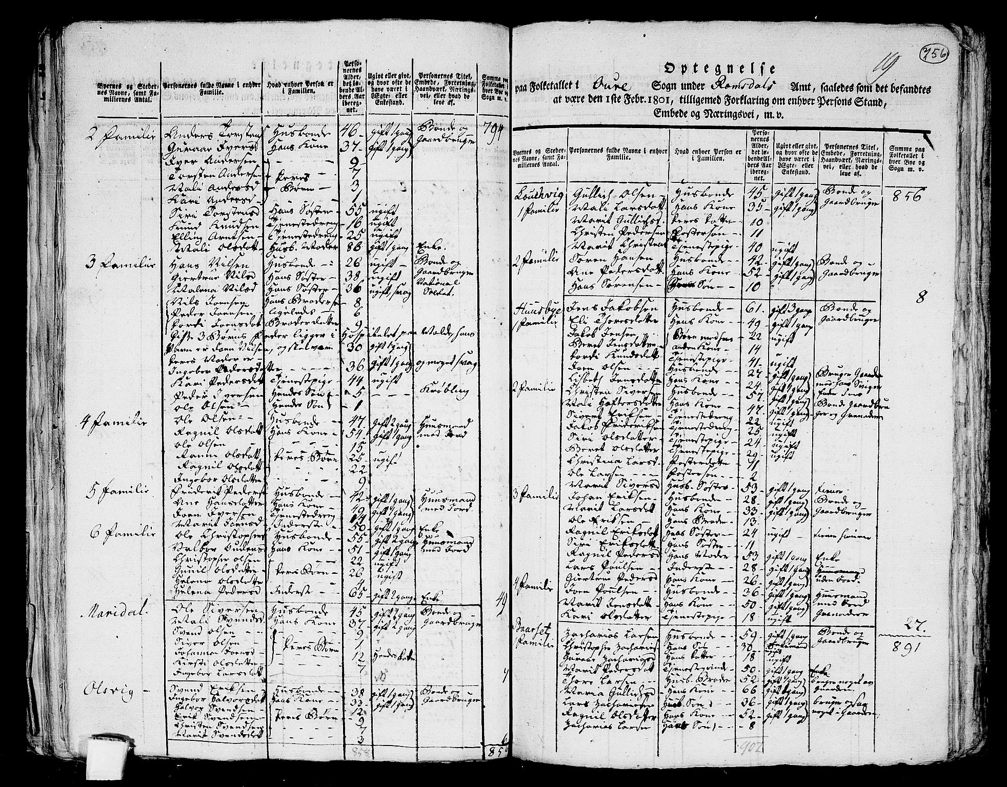 RA, 1801 census for 1569P Aure, 1801, p. 755b-756a