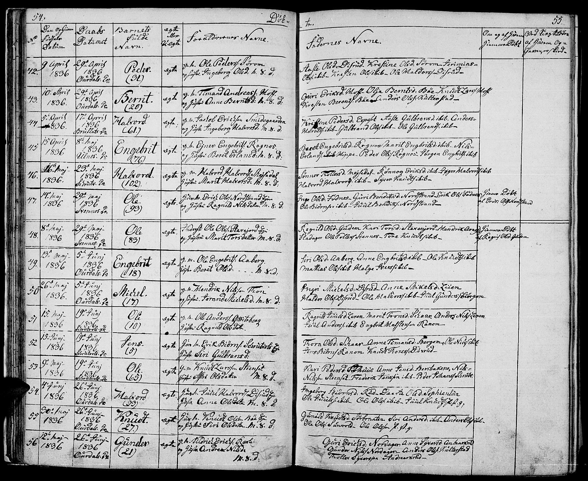 Nord-Aurdal prestekontor, AV/SAH-PREST-132/H/Ha/Hab/L0001: Parish register (copy) no. 1, 1834-1887, p. 54-55