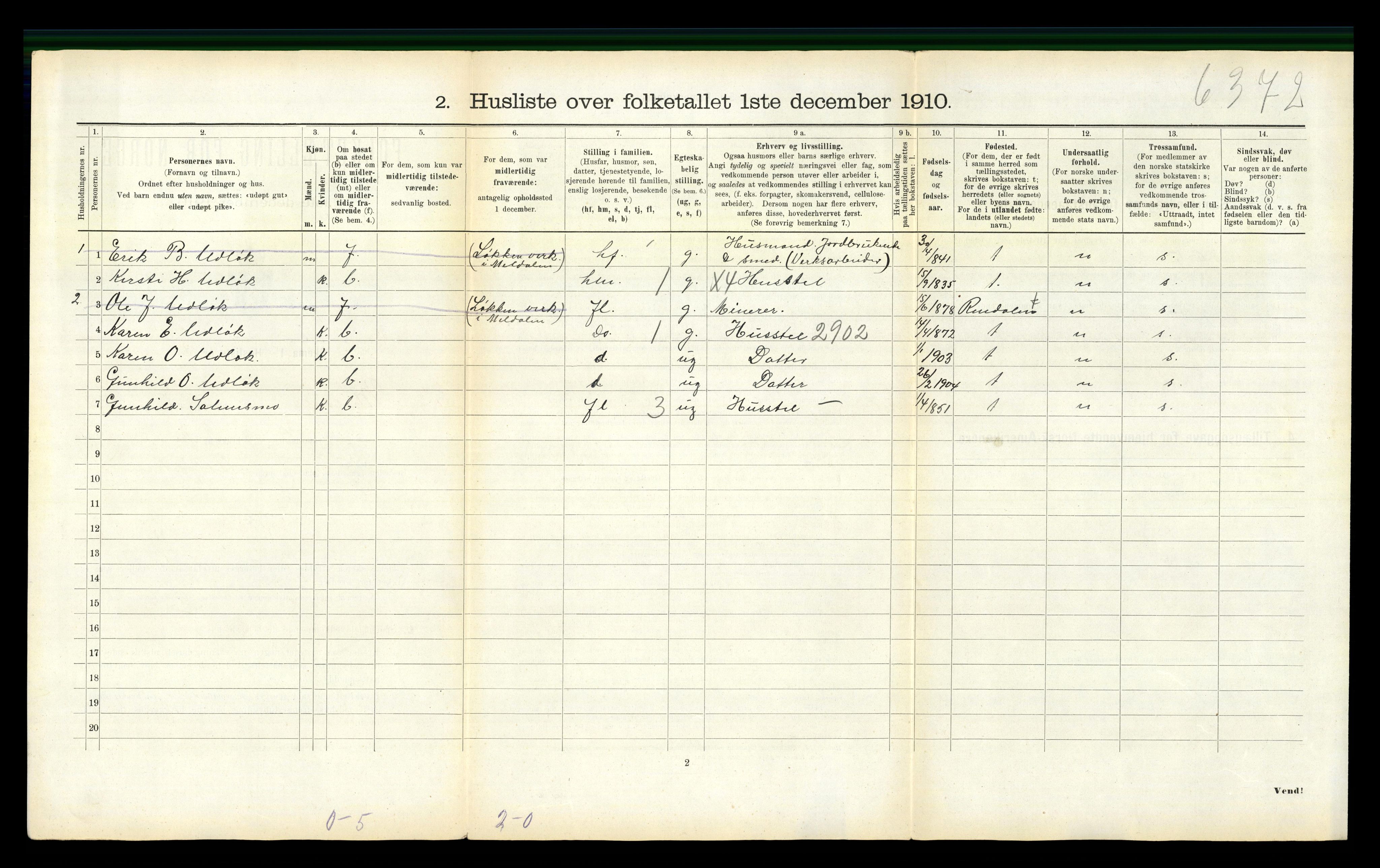 RA, 1910 census for Meldal, 1910, p. 1244