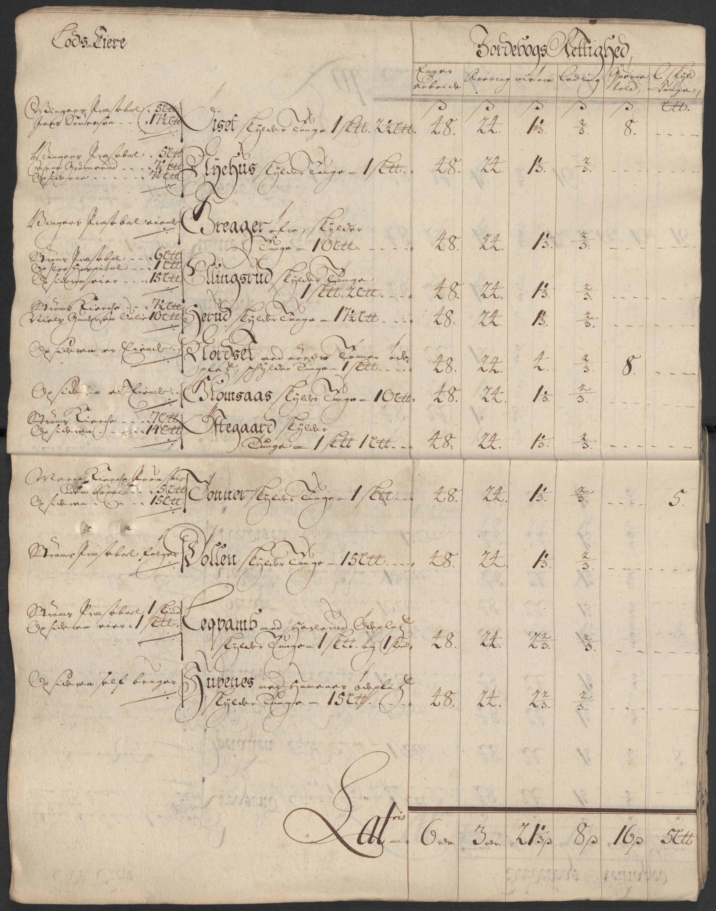 Rentekammeret inntil 1814, Reviderte regnskaper, Fogderegnskap, AV/RA-EA-4092/R13/L0856: Fogderegnskap Solør, Odal og Østerdal, 1717, p. 24