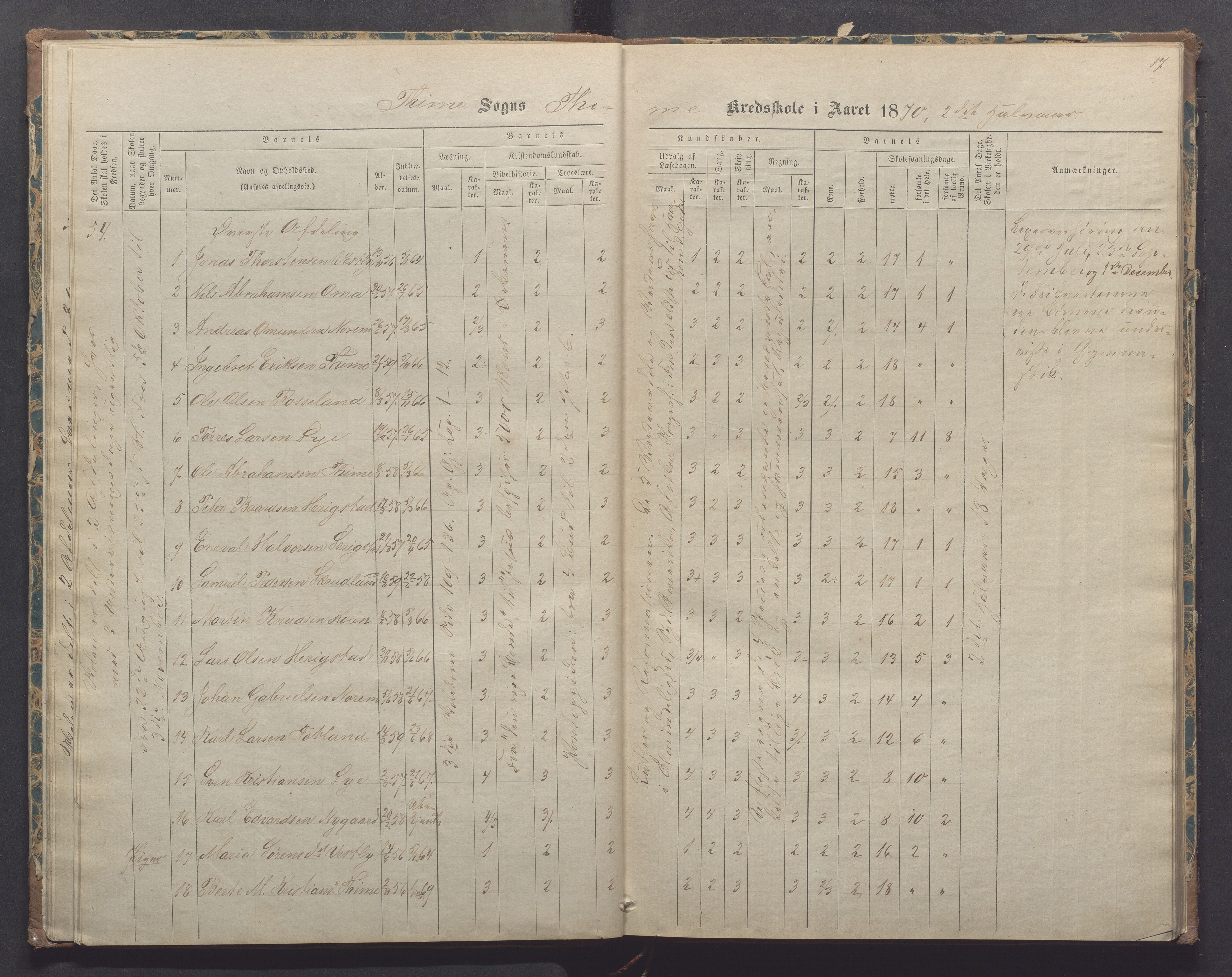 Time kommune - Time/Vestly skole, IKAR/K-100804/H/L0002: Skoleprotokoll, 1868-1875, p. 17