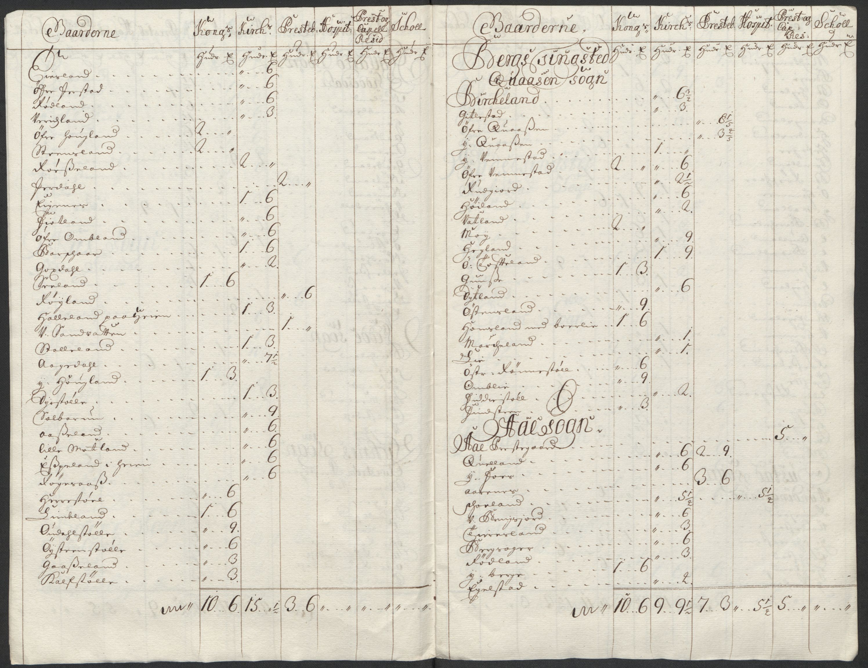 Rentekammeret inntil 1814, Reviderte regnskaper, Fogderegnskap, RA/EA-4092/R43/L2555: Fogderegnskap Lista og Mandal, 1712, p. 21