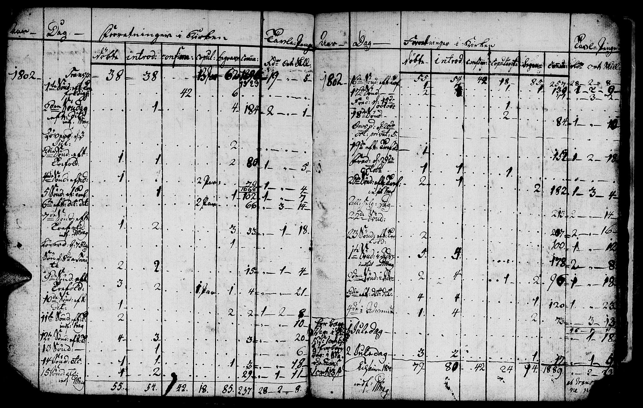 Ministerialprotokoller, klokkerbøker og fødselsregistre - Sør-Trøndelag, SAT/A-1456/681/L0937: Parish register (copy) no. 681C01, 1798-1810, p. 4-5