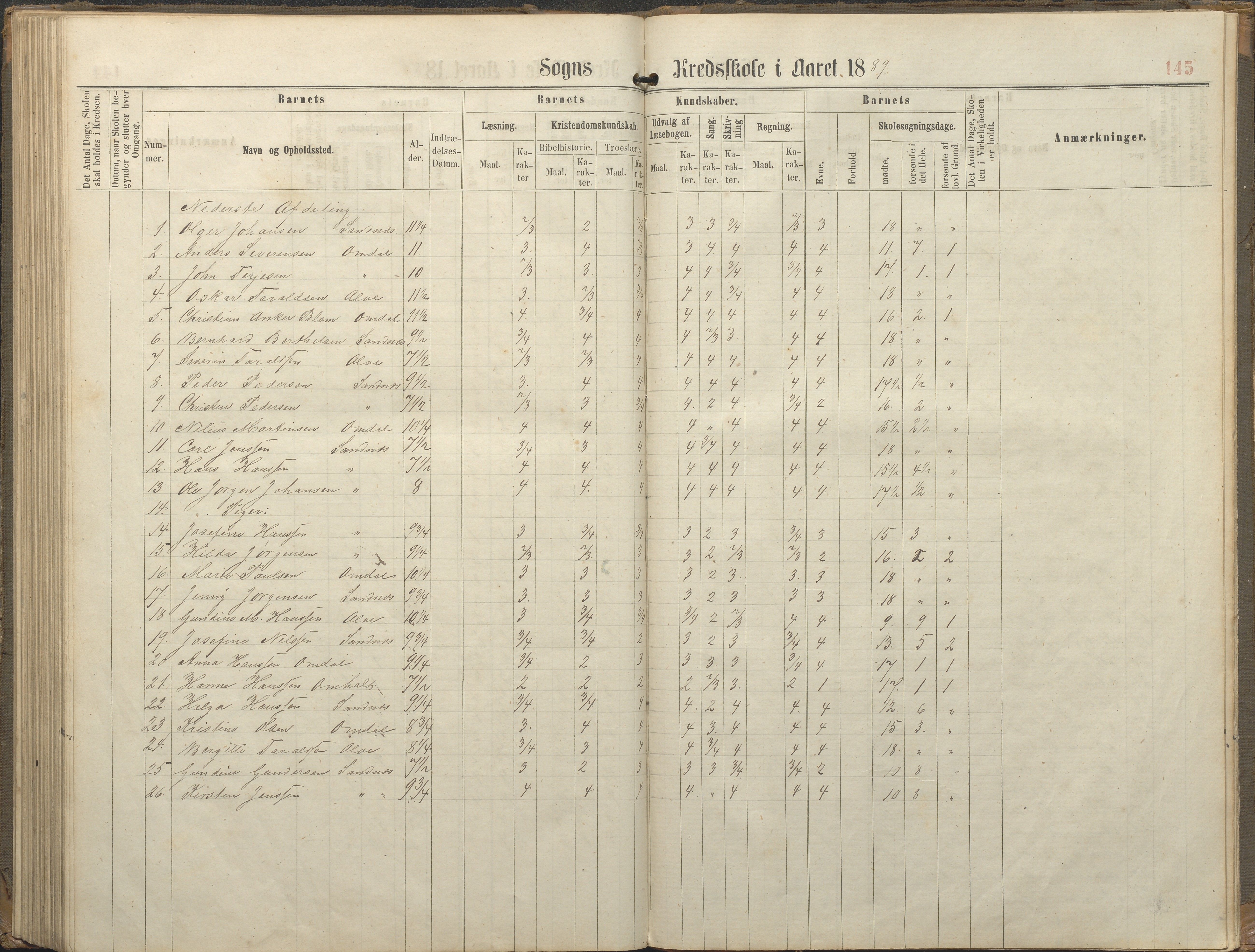 Tromøy kommune frem til 1971, AAKS/KA0921-PK/04/L0077: Sandnes - Karakterprotokoll, 1863-1890, p. 145