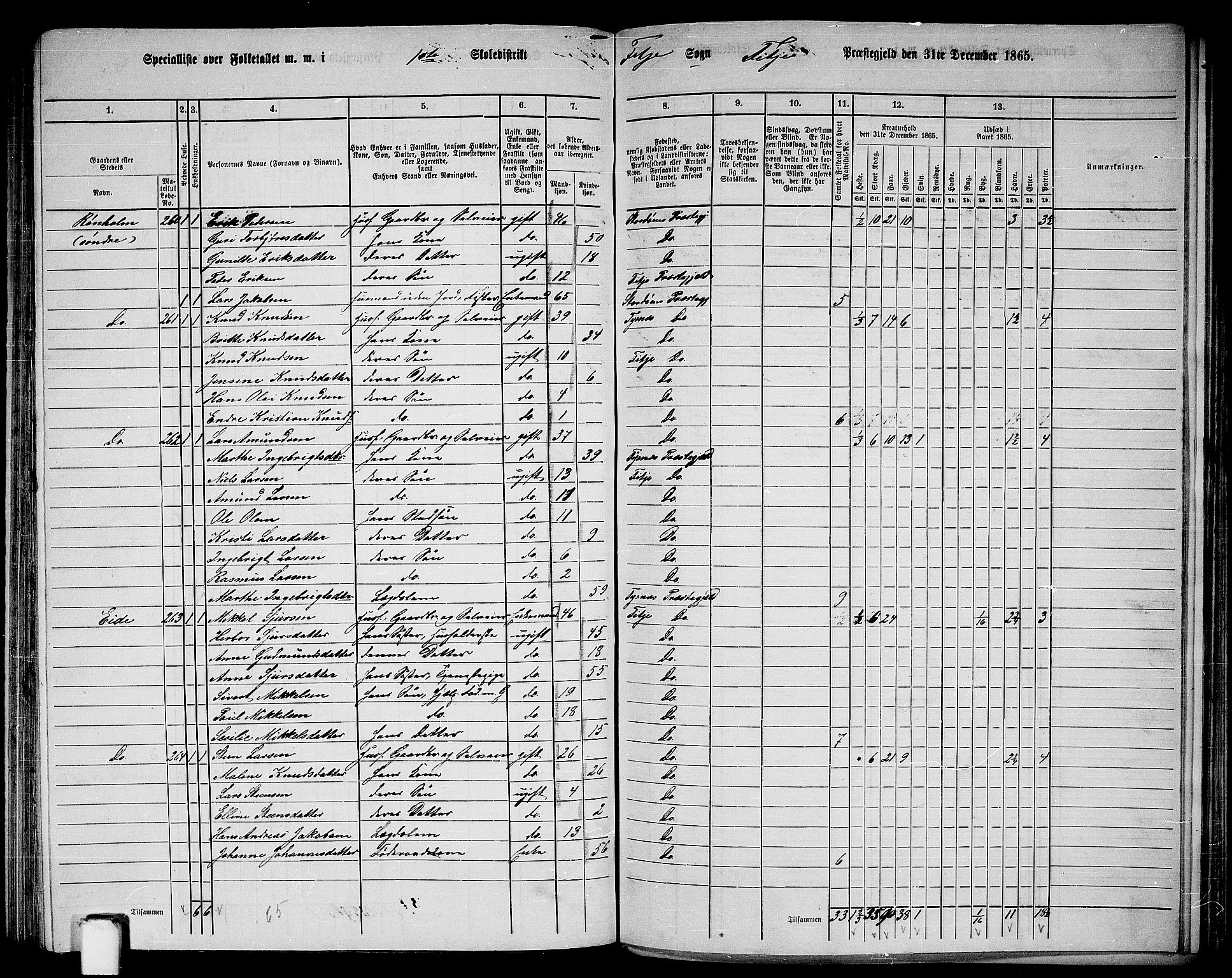 RA, 1865 census for Fitjar, 1865, p. 105