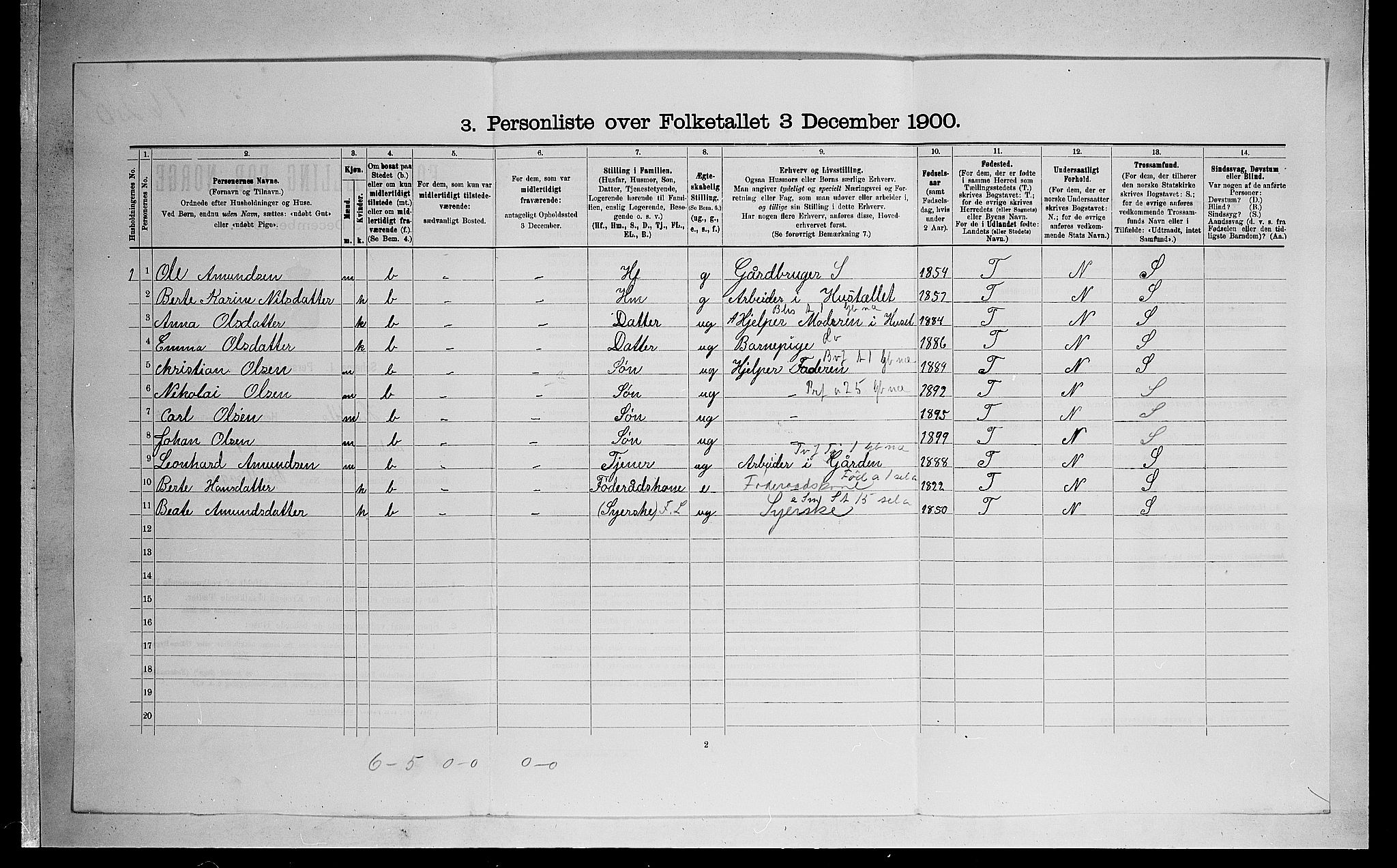 SAO, 1900 census for Hurdal, 1900