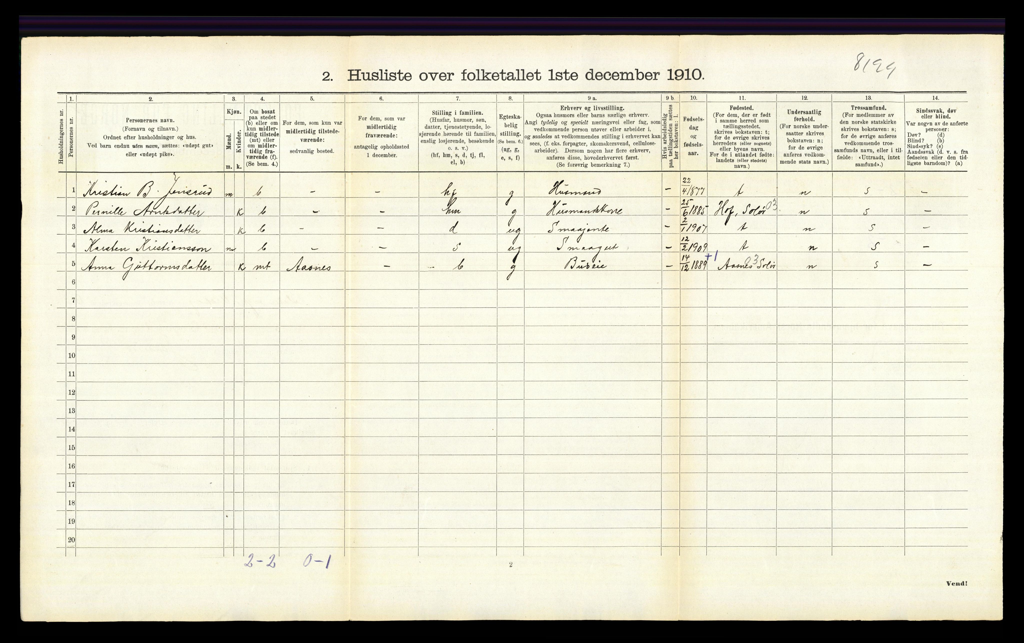 RA, 1910 census for Aurskog, 1910, p. 1062