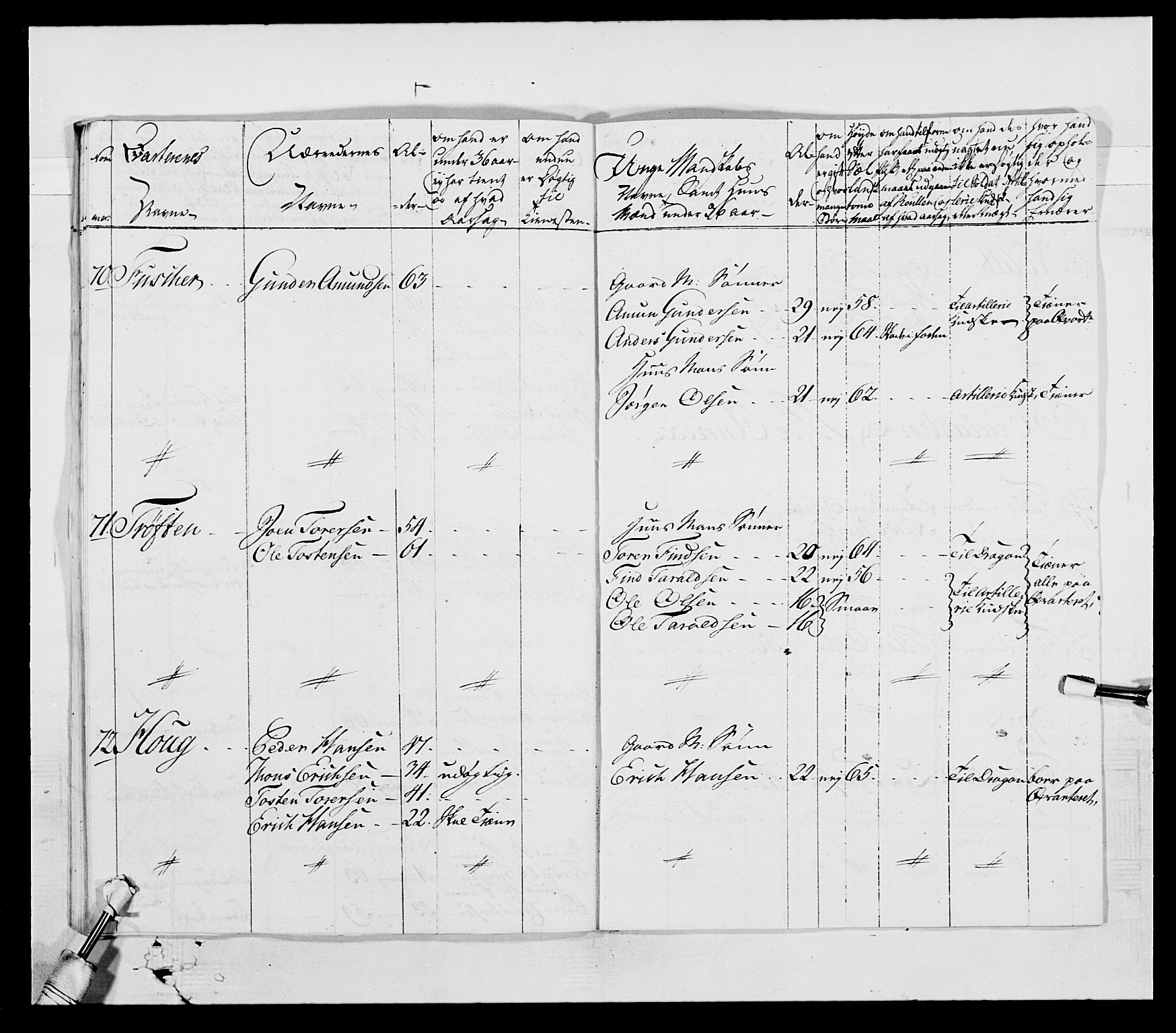 Generalitets- og kommissariatskollegiet, Det kongelige norske kommissariatskollegium, AV/RA-EA-5420/E/Eh/L0003: 1. Sønnafjelske dragonregiment, 1767-1812, p. 340