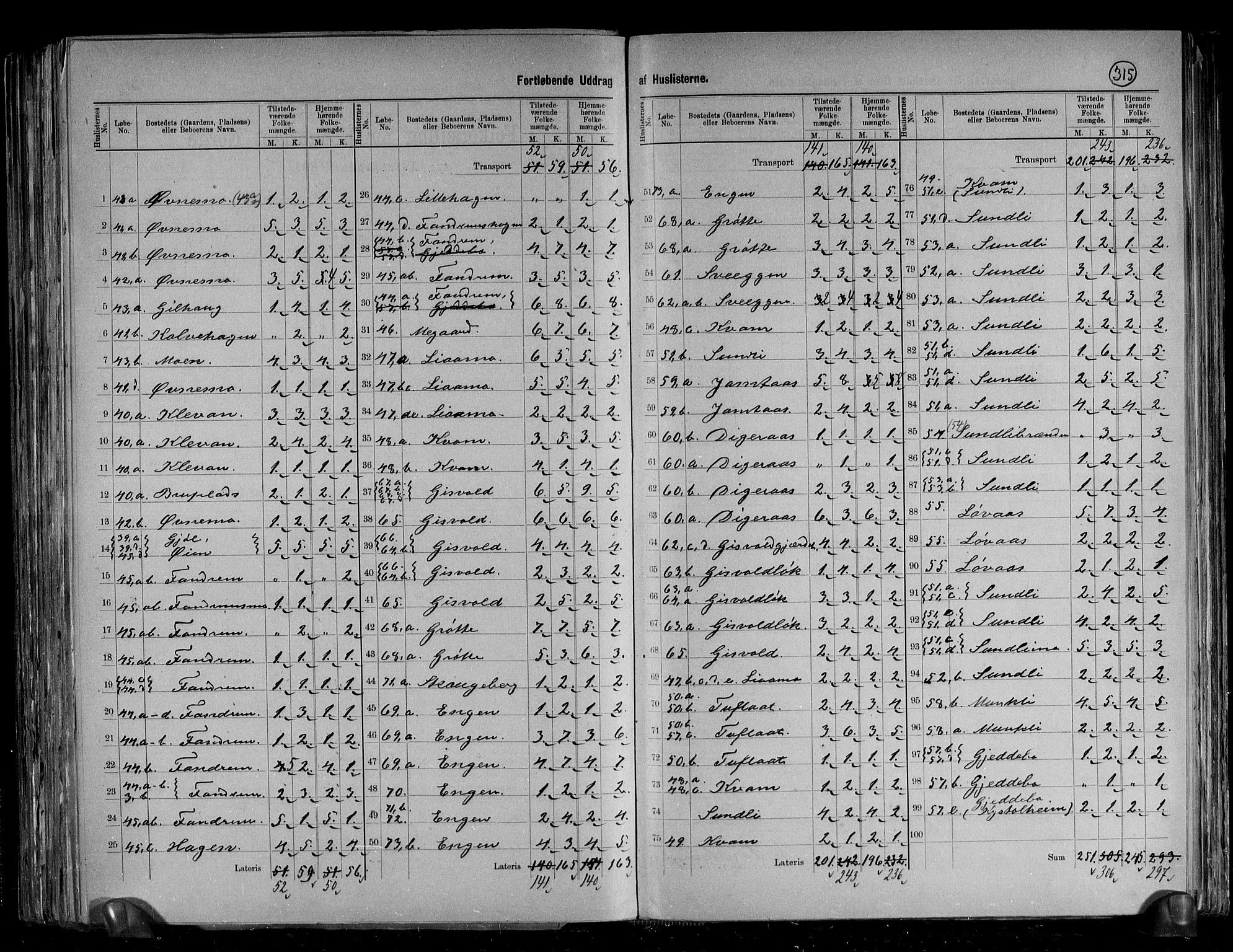 RA, 1891 census for 1638 Orkdal, 1891, p. 14