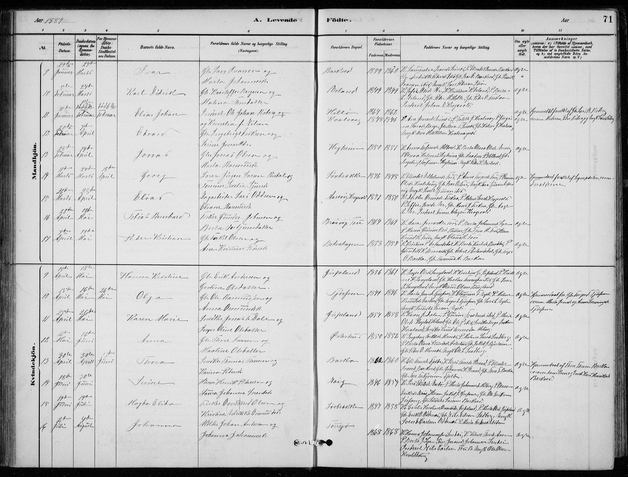 Strand sokneprestkontor, AV/SAST-A-101828/H/Ha/Hab/L0004: Parish register (copy) no. B 4, 1878-1903, p. 71