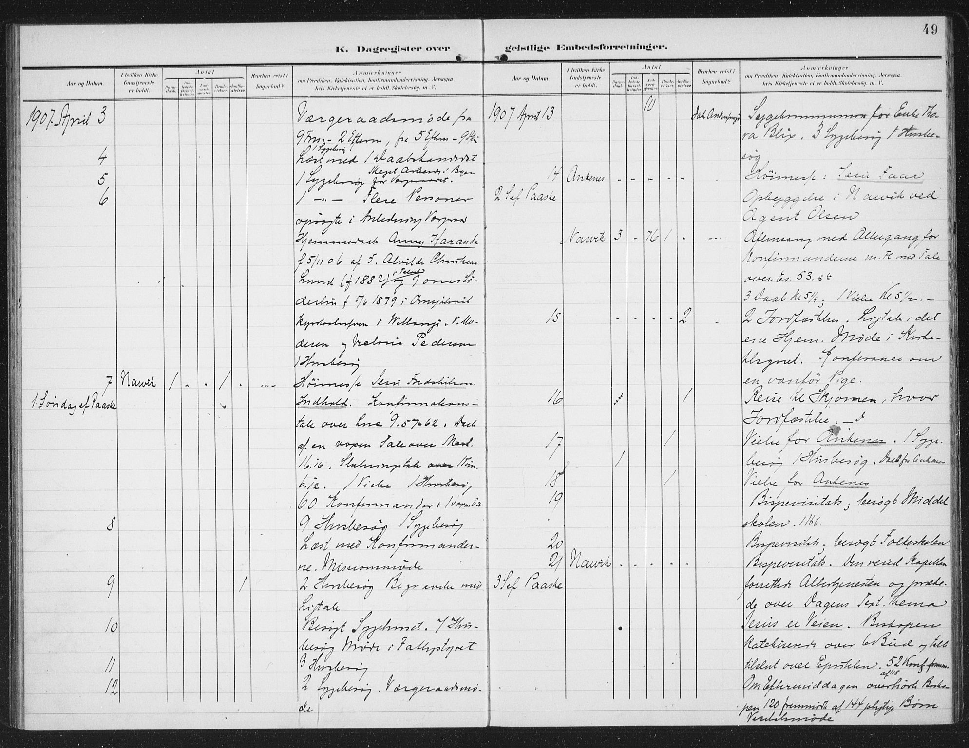 Ministerialprotokoller, klokkerbøker og fødselsregistre - Nordland, AV/SAT-A-1459/871/L0986: Parish register (official) no. 871A02, 1902-1925, p. 49