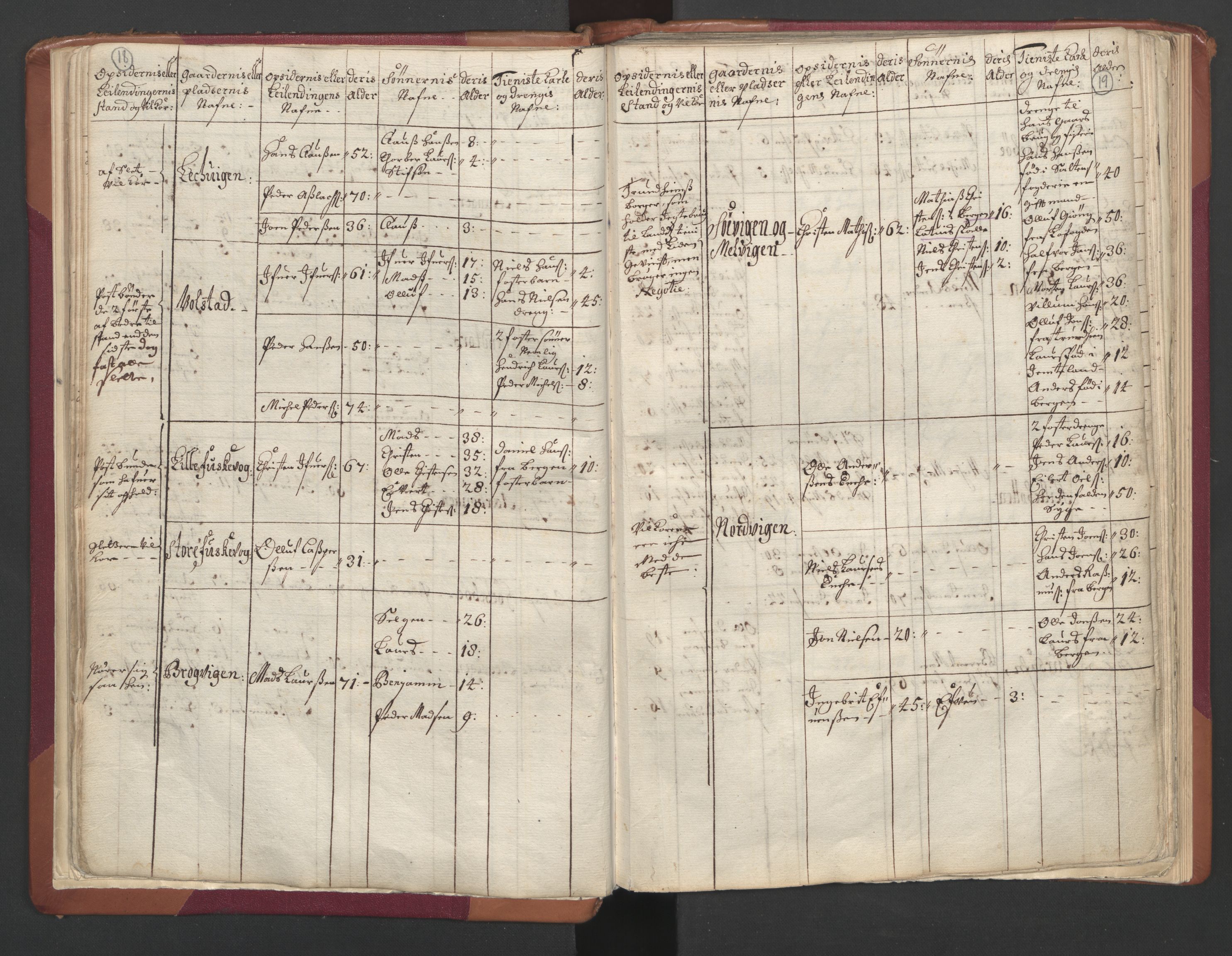 RA, Census (manntall) 1701, no. 19: Senja and Tromsø fogderi, 1701, p. 18-19