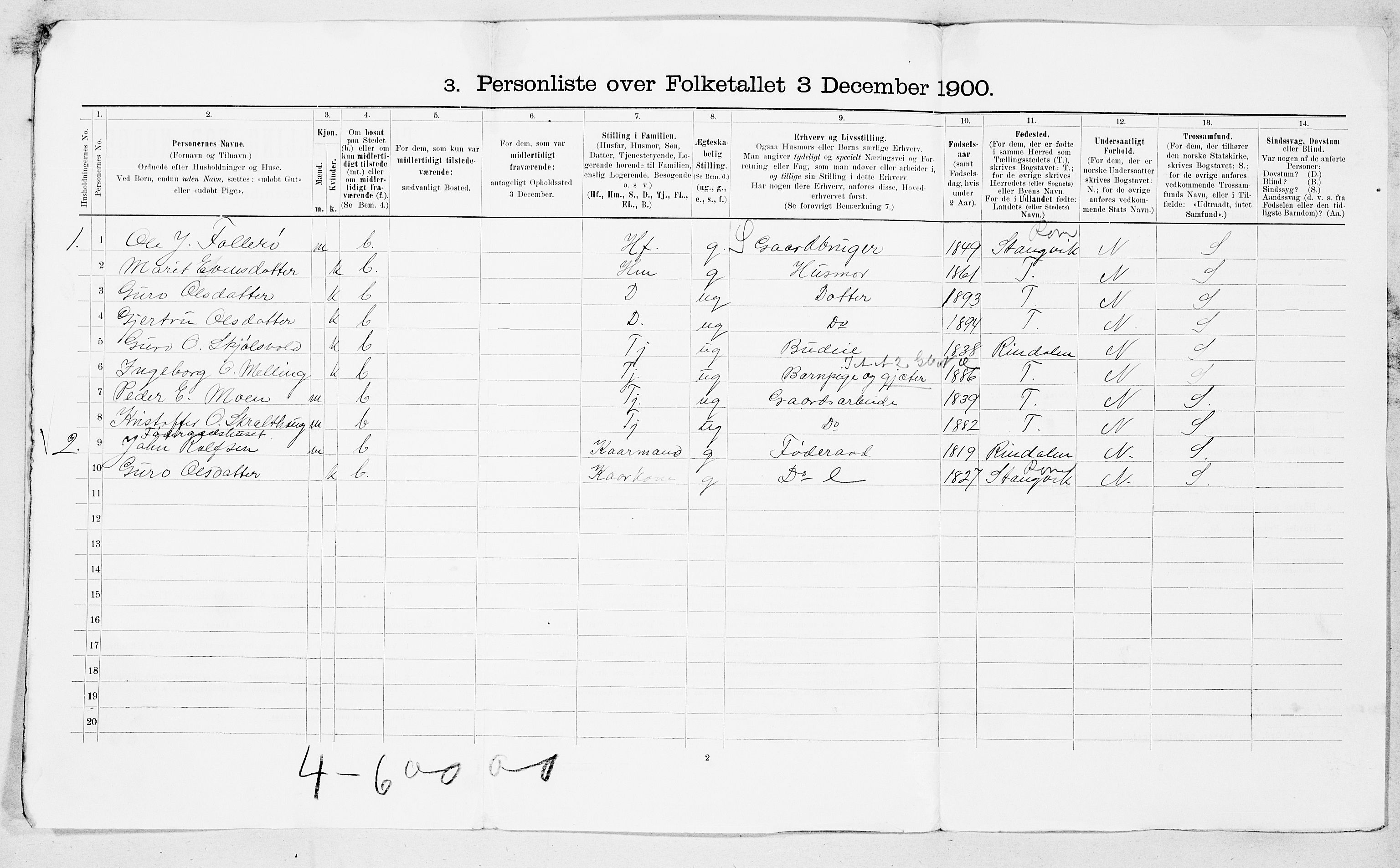 SAT, 1900 census for Surnadal, 1900, p. 977