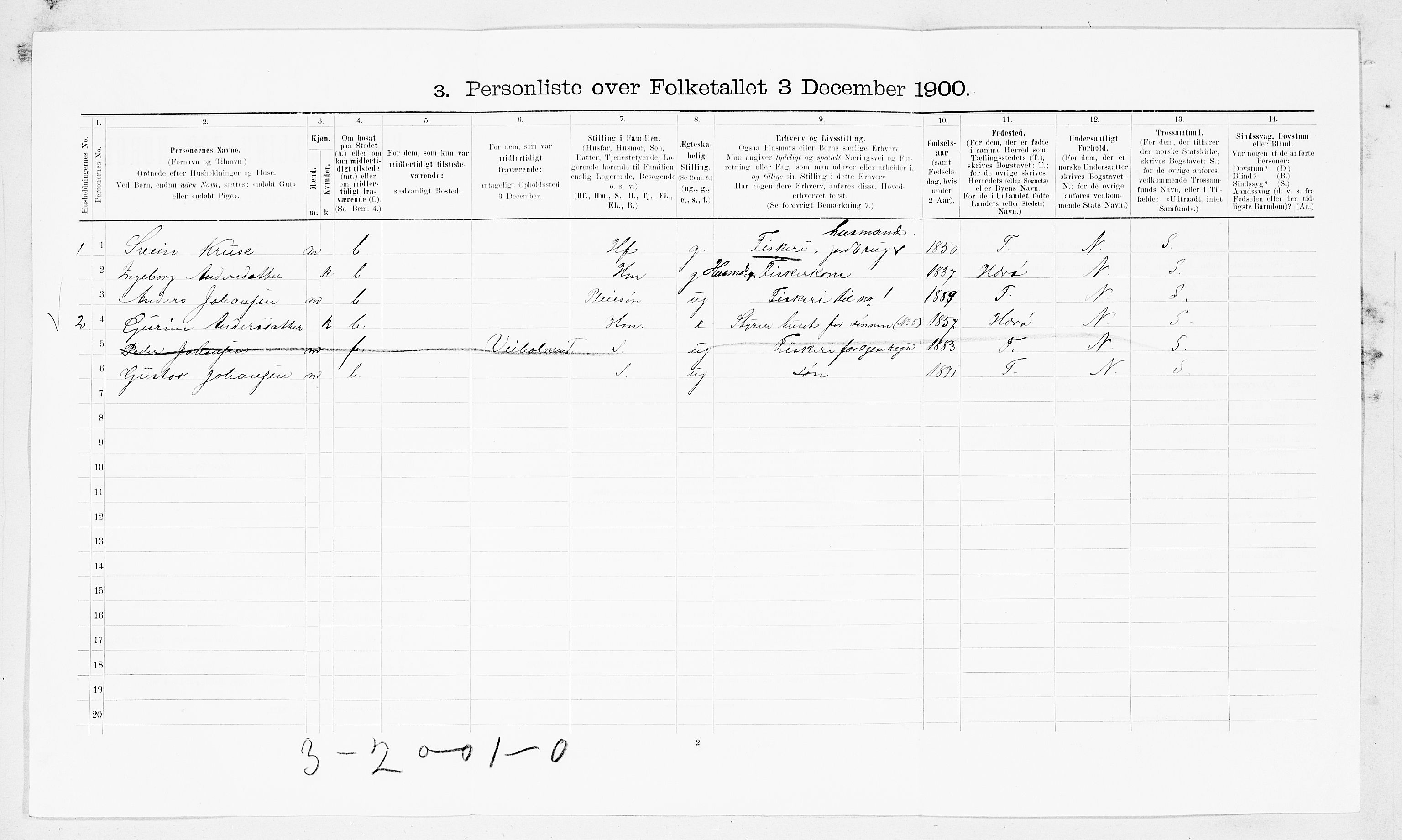 SAT, 1900 census for Edøy, 1900, p. 51