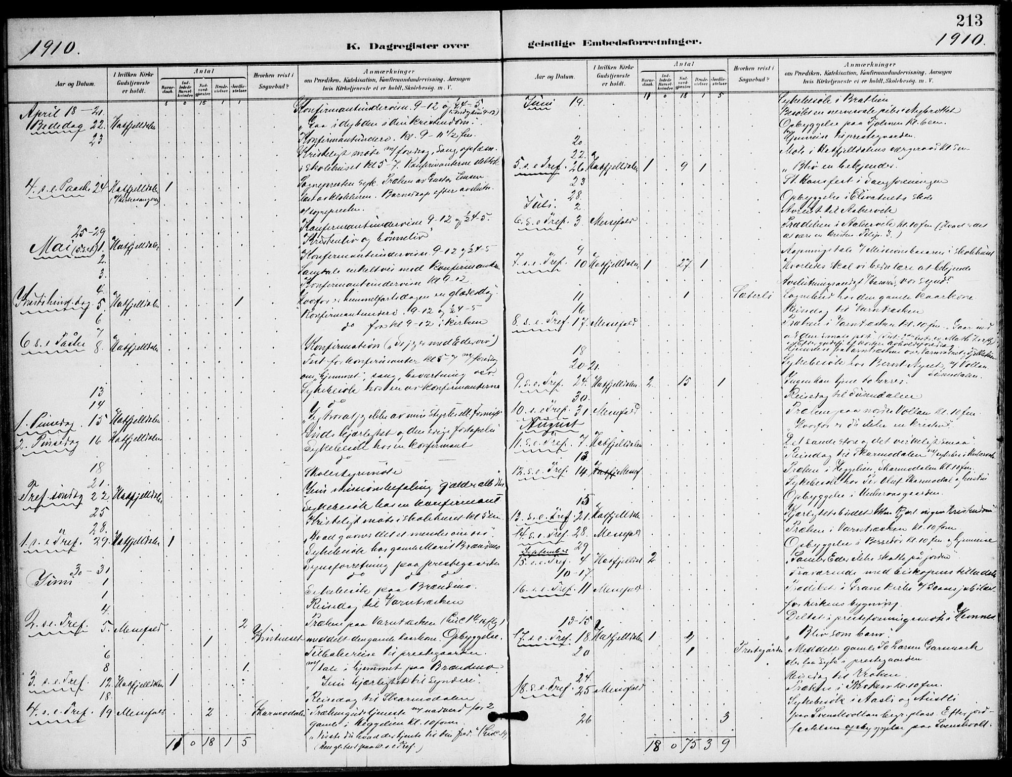 Ministerialprotokoller, klokkerbøker og fødselsregistre - Nordland, AV/SAT-A-1459/823/L0326: Parish register (official) no. 823A03, 1899-1919, p. 213