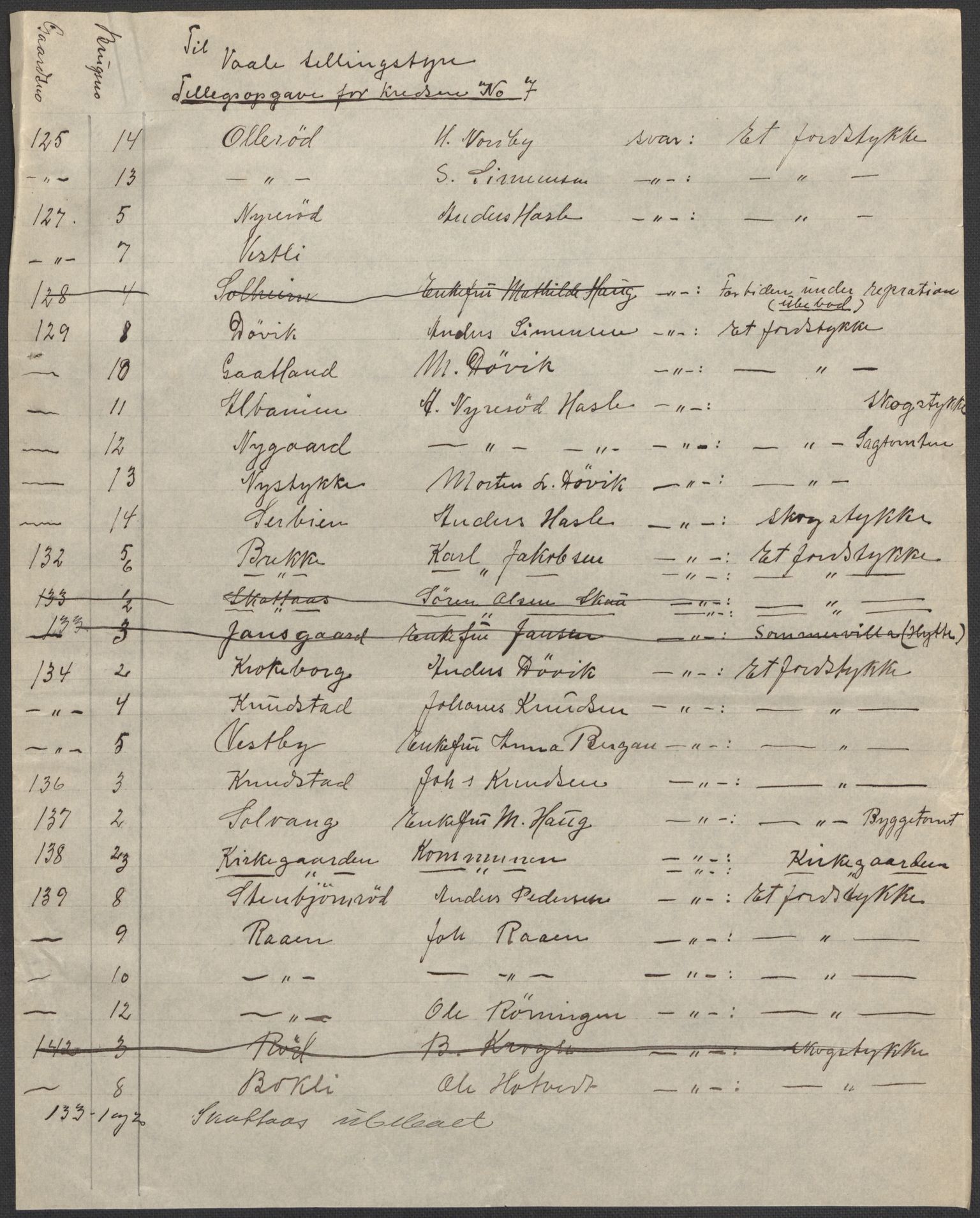 SAKO, 1920 census for Våle, 1920, p. 39