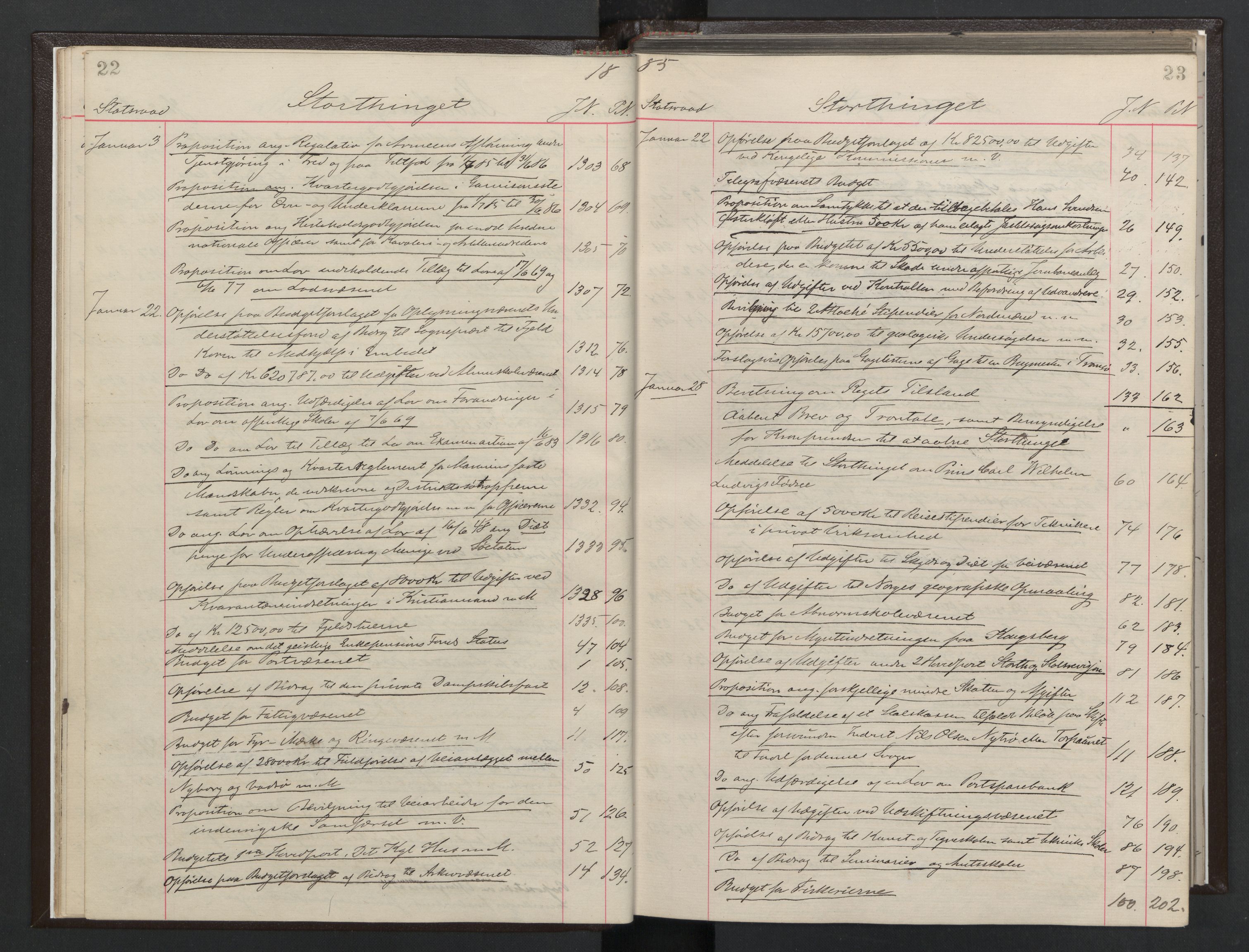 Statsrådsavdelingen i Stockholm, RA/S-1003/C/Ca/L0016: Det norske Statsraads Journal- og Hovedprotokollregister, 1883-1887, p. 22-23