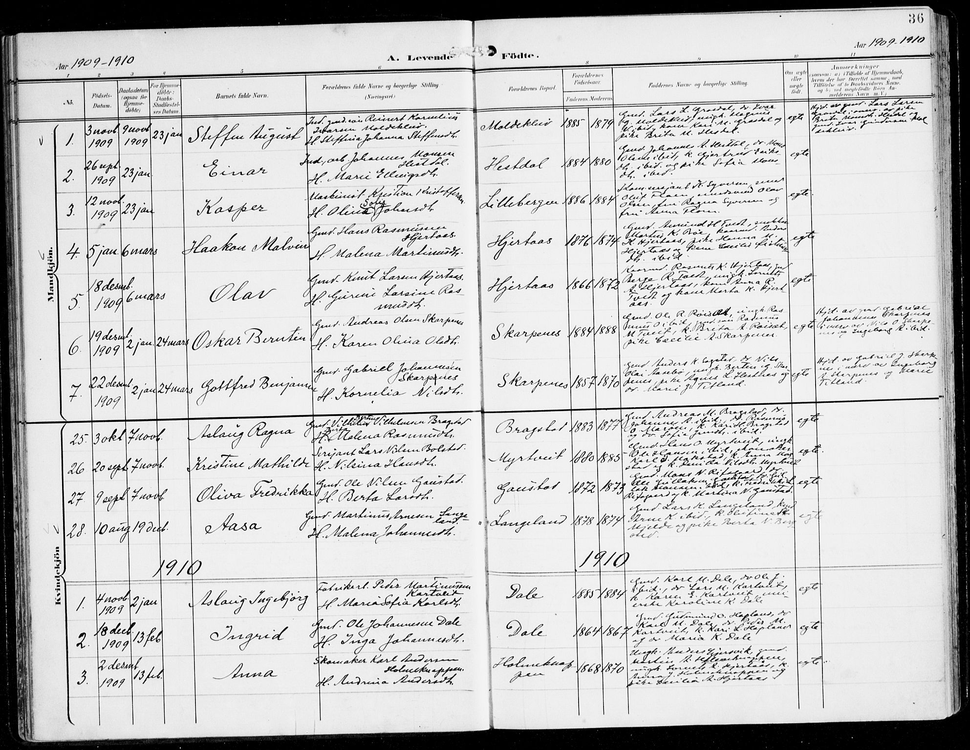 Alversund Sokneprestembete, AV/SAB-A-73901/H/Ha/Haa/Haac/L0002: Parish register (official) no. C 2, 1901-1921, p. 36
