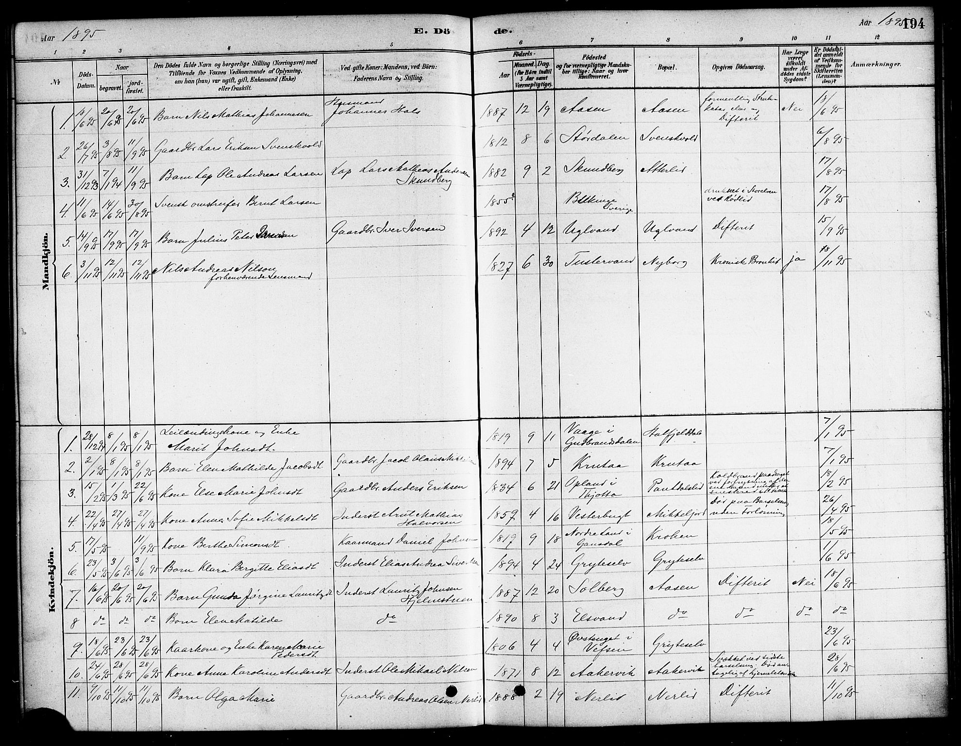 Ministerialprotokoller, klokkerbøker og fødselsregistre - Nordland, SAT/A-1459/823/L0330: Parish register (copy) no. 823C02, 1879-1916, p. 194