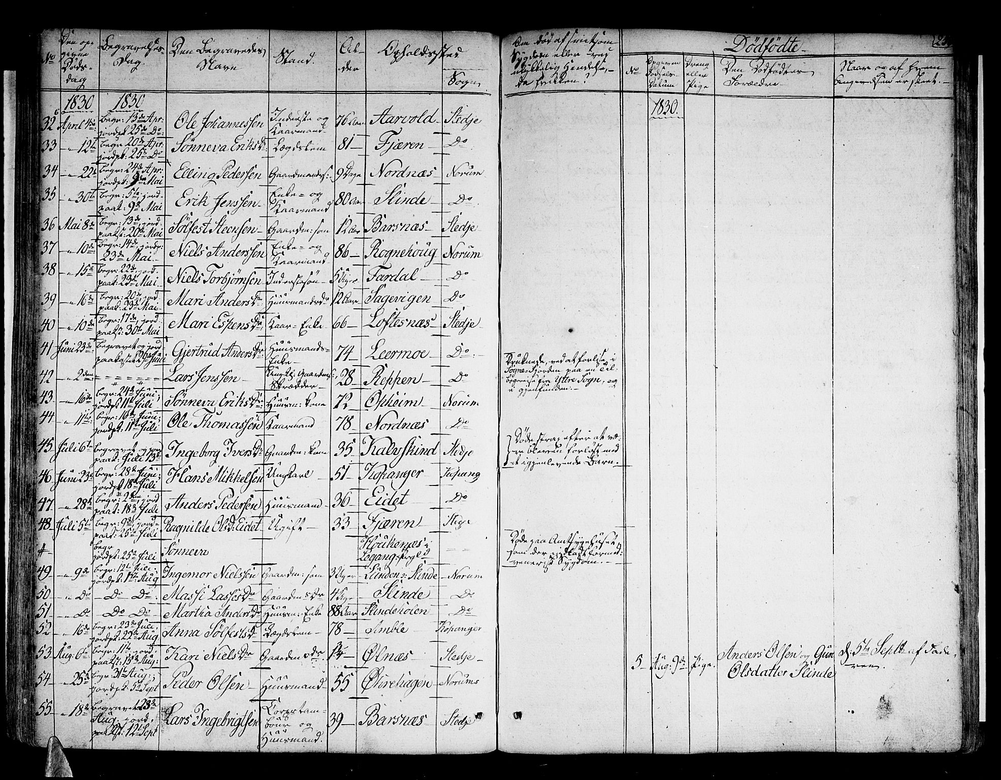 Sogndal sokneprestembete, AV/SAB-A-81301/H/Haa/Haaa/L0010: Parish register (official) no. A 10, 1821-1838, p. 250