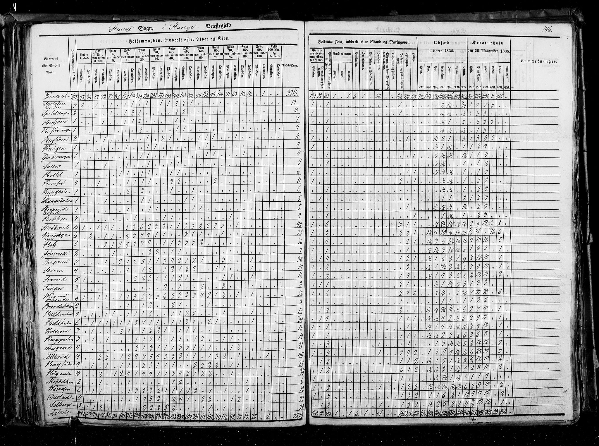 RA, Census 1835, vol. 3: Hedemarken amt og Kristians amt, 1835, p. 146