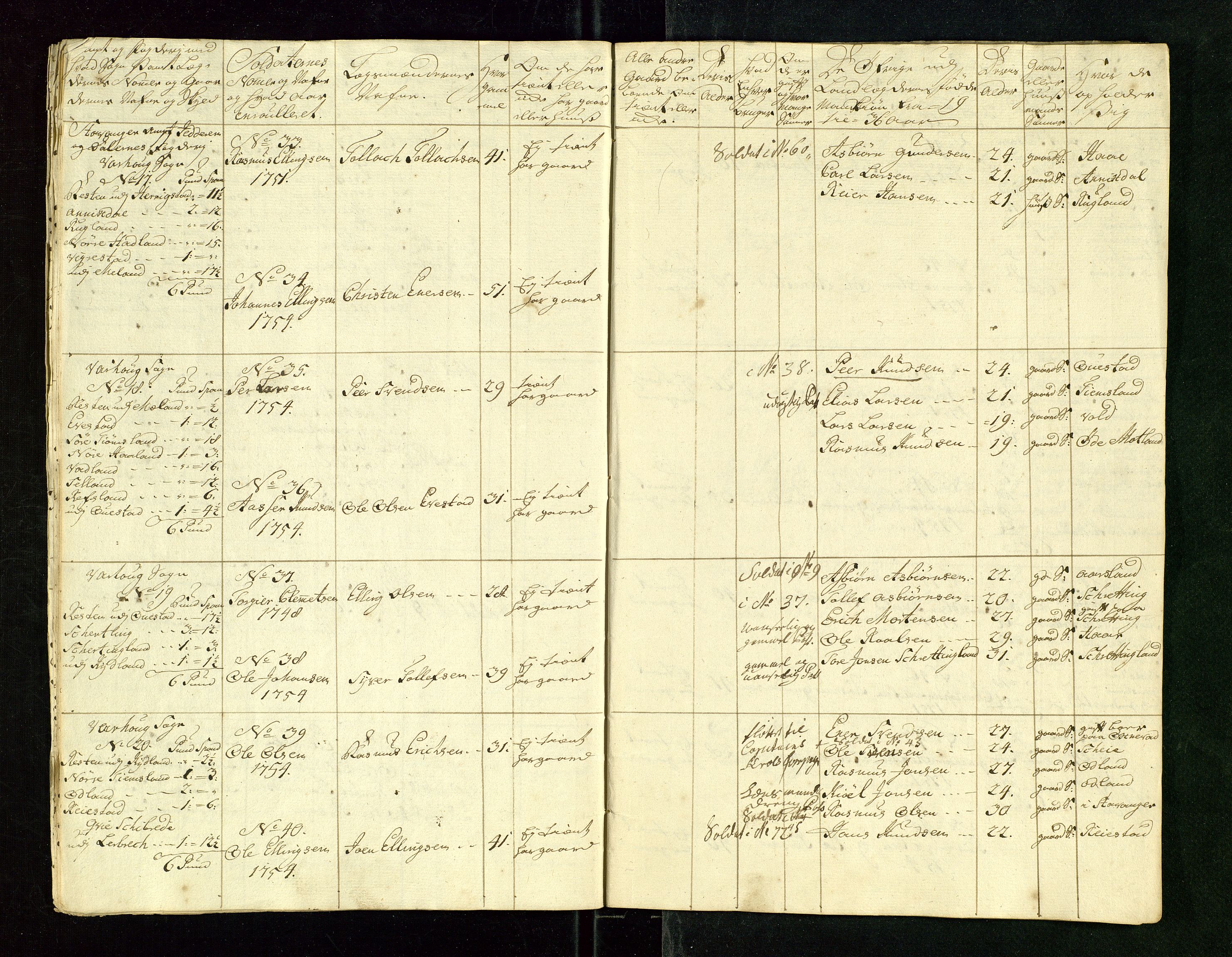 Fylkesmannen i Rogaland, AV/SAST-A-101928/99/3/325/325CA/L0015: MILITÆRE MANNTALL/LEGDSRULLER: RYFYLKE, JÆREN OG DALANE FOGDERI, 2.WESTERLENSKE REGIMENT, LENSMANNSMANNTALL JÆREN, 1754-1759