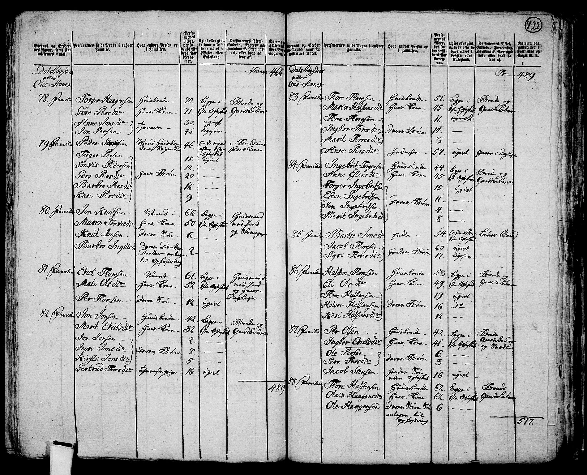 RA, 1801 census for 0436P Tolga, 1801, p. 921b-922a