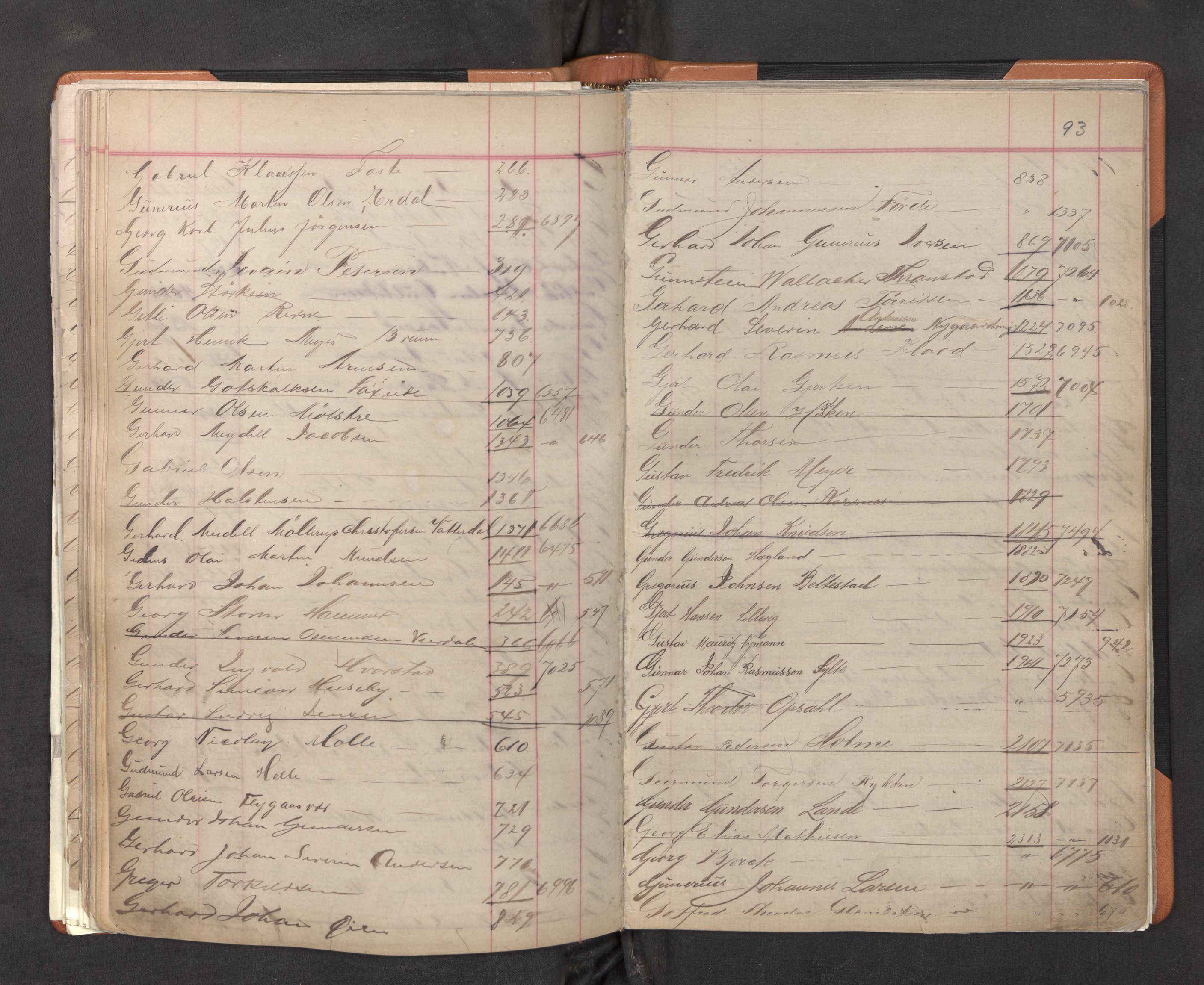 Innrulleringssjefen i Bergen, AV/SAB-A-100050/F/Fa/L0001: Register til annotasjons-hovedrulle for Bergen krets A - K, 1869-1897