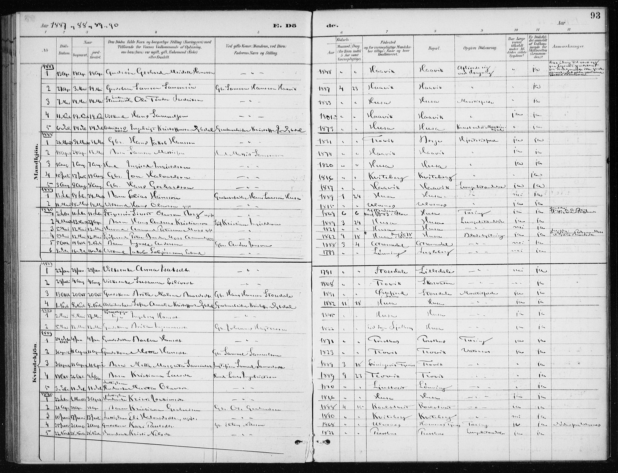 Kvinnherad sokneprestembete, AV/SAB-A-76401/H/Haa: Parish register (official) no. E 1, 1887-1912, p. 93