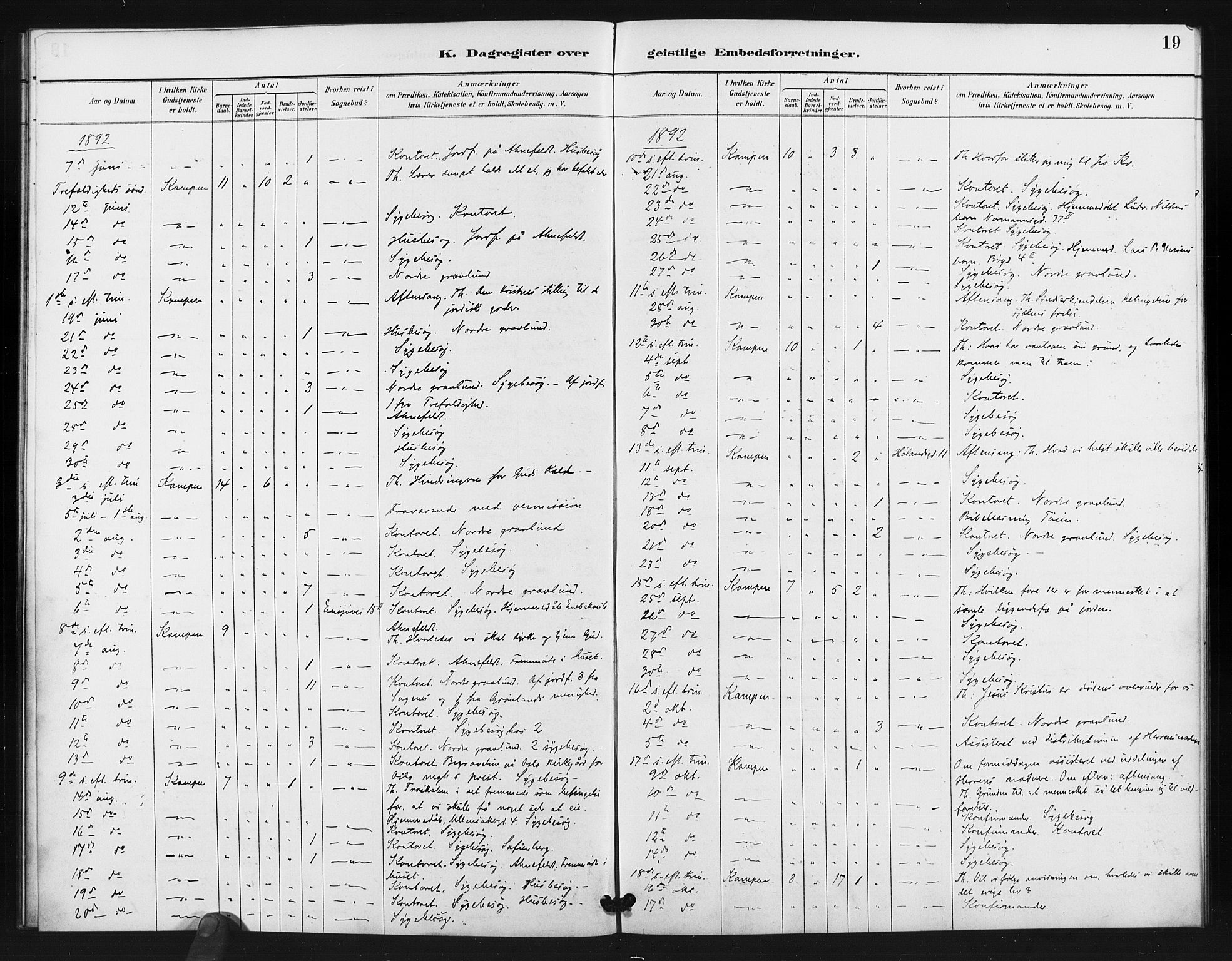 Kampen prestekontor Kirkebøker, SAO/A-10853/I/Ib/L0001: Diary records no. 1, 1887-1900, p. 19