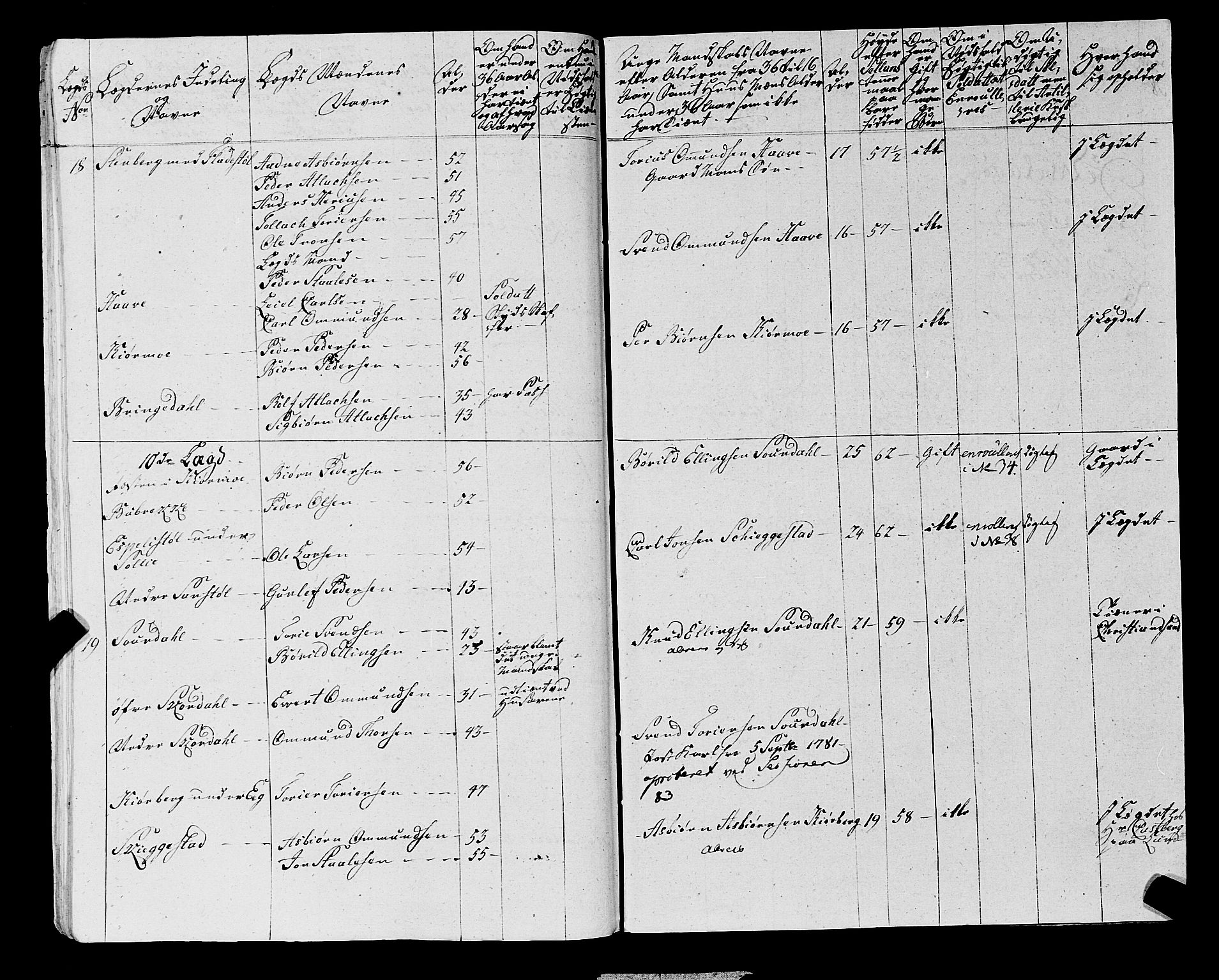 Fylkesmannen i Rogaland, AV/SAST-A-101928/99/3/325/325CA, 1655-1832, p. 5954