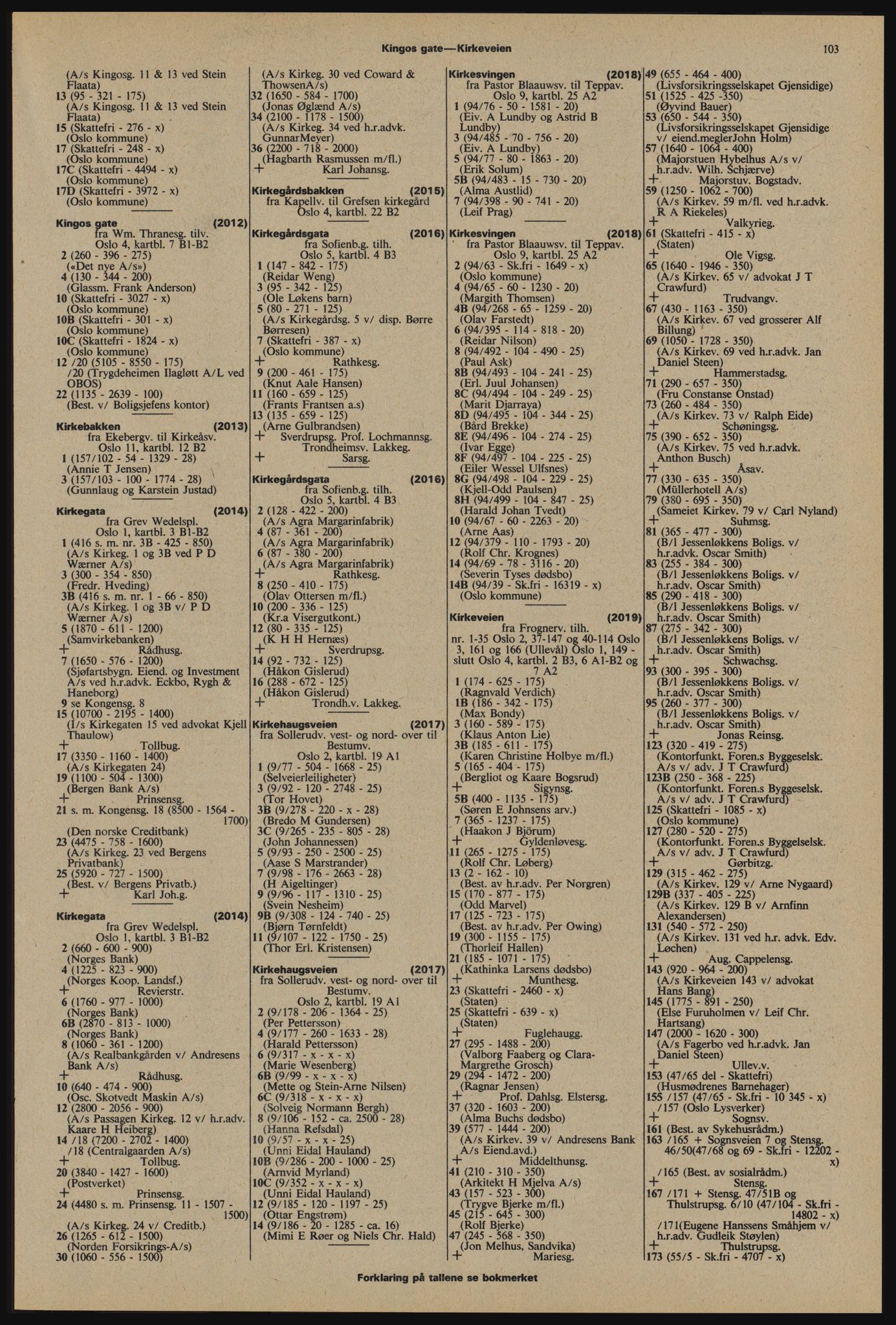 Kristiania/Oslo adressebok, PUBL/-, 1976-1977, p. 103