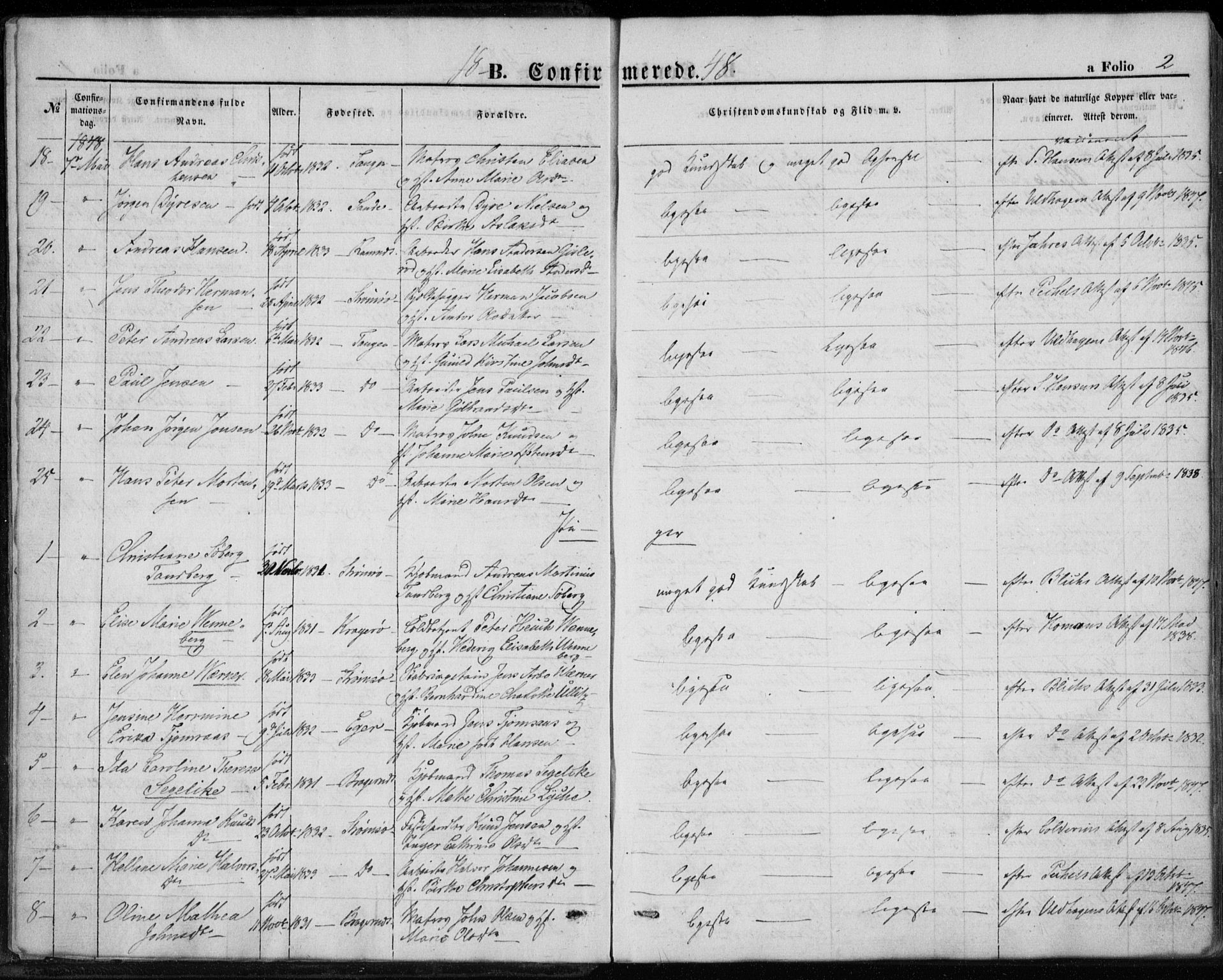 Strømsø kirkebøker, SAKO/A-246/F/Fa/L0017: Parish register (official) no. I 17, 1848-1865, p. 2