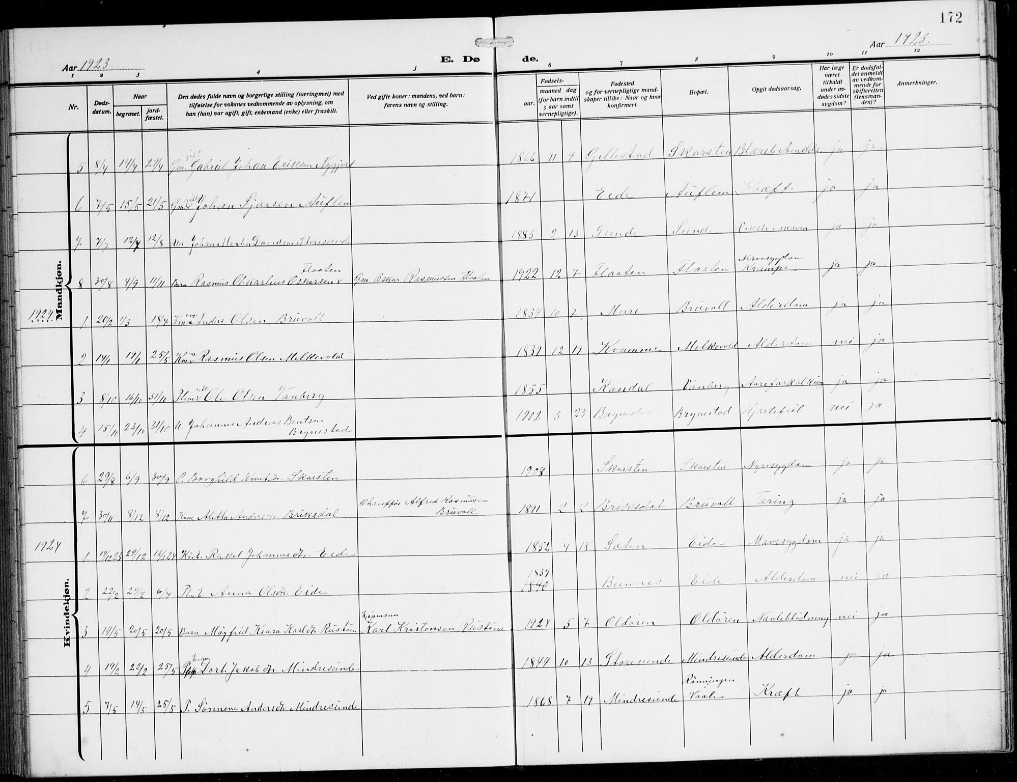 Innvik sokneprestembete, AV/SAB-A-80501: Parish register (copy) no. B 5, 1915-1943, p. 172