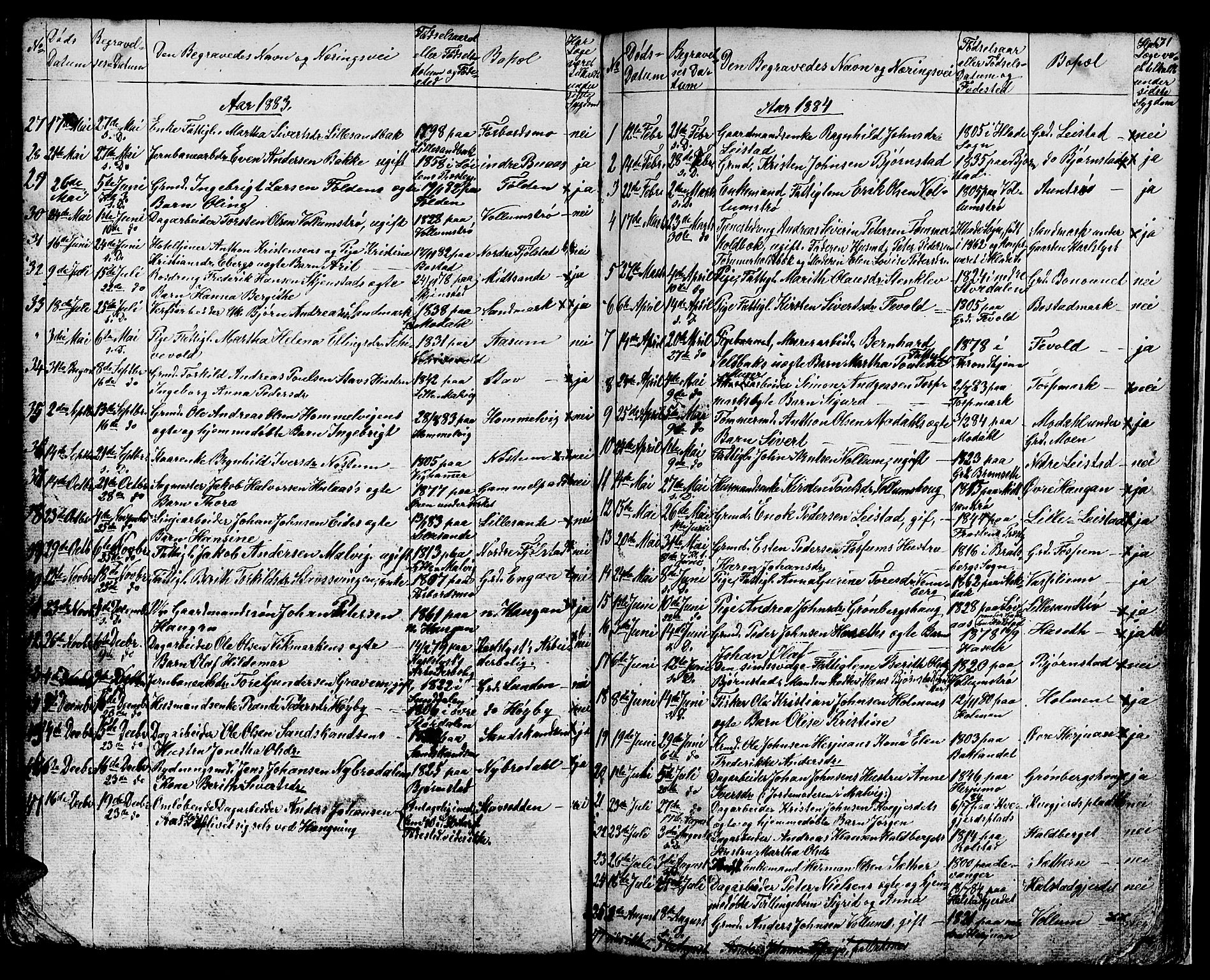 Ministerialprotokoller, klokkerbøker og fødselsregistre - Sør-Trøndelag, SAT/A-1456/616/L0422: Parish register (copy) no. 616C05, 1850-1888, p. 171