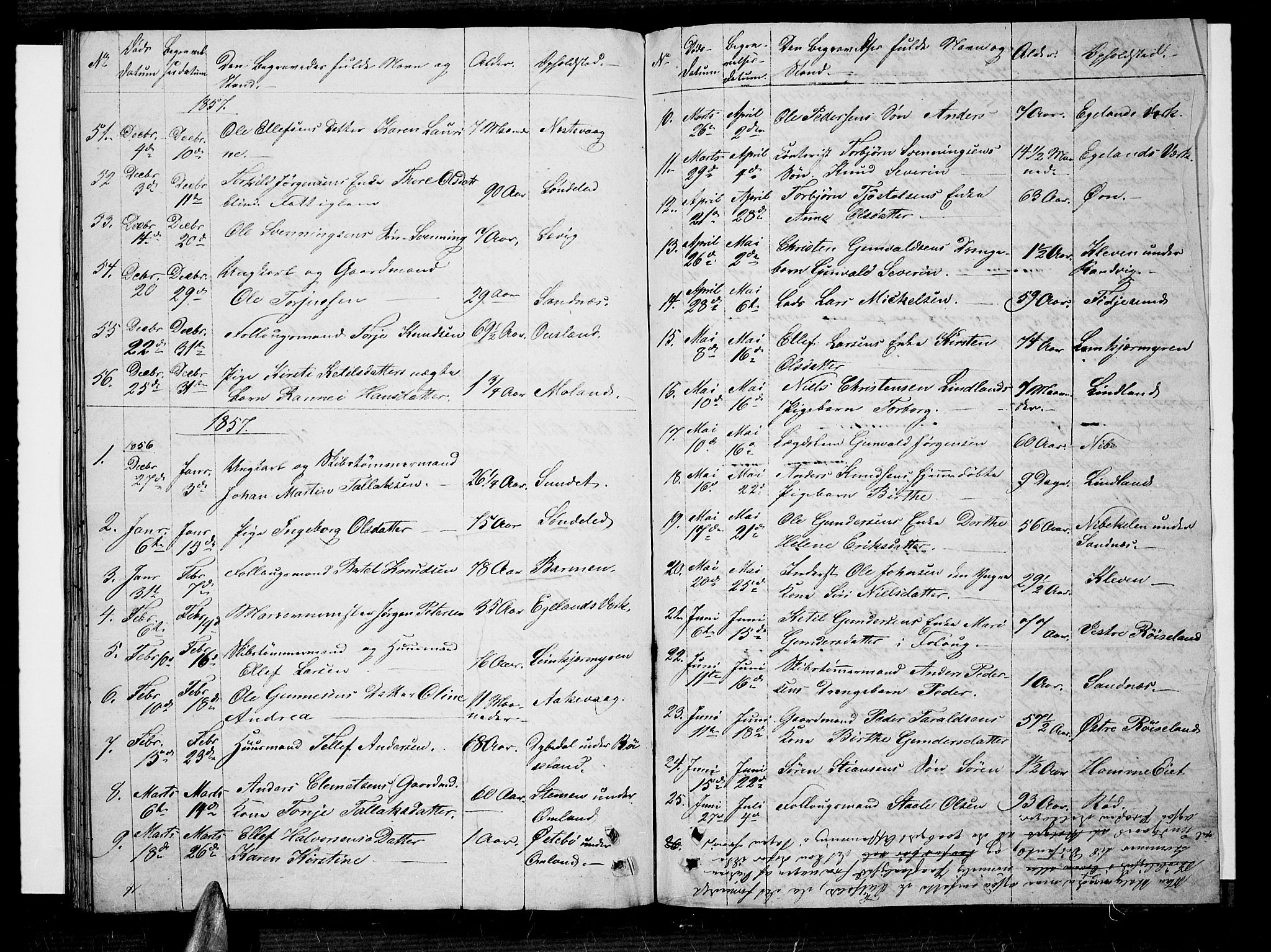 Søndeled sokneprestkontor, SAK/1111-0038/F/Fb/L0003: Parish register (copy) no. B 3, 1849-1857, p. 69