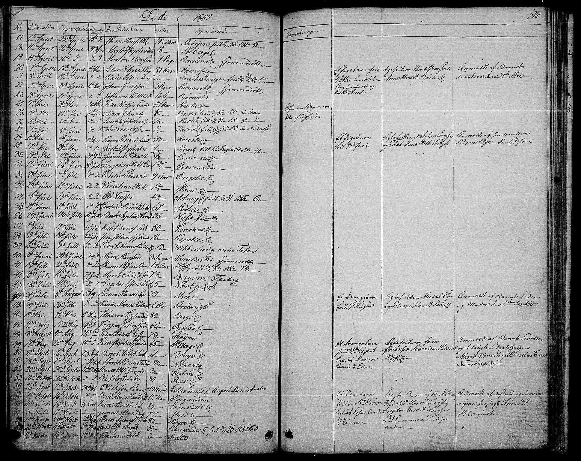 Søndre Land prestekontor, AV/SAH-PREST-122/L/L0001: Parish register (copy) no. 1, 1849-1883, p. 196