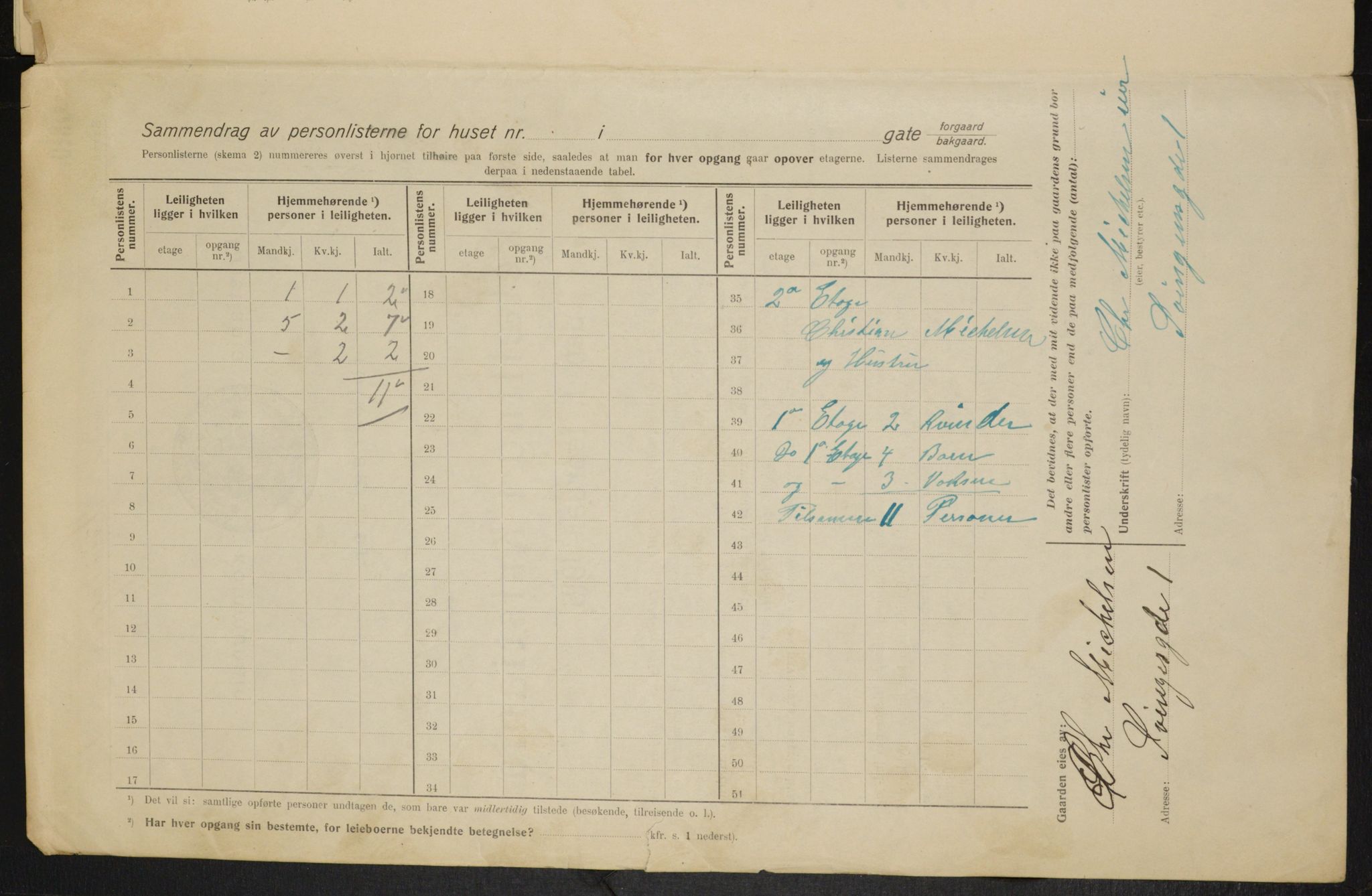 OBA, Municipal Census 1915 for Kristiania, 1915, p. 106355