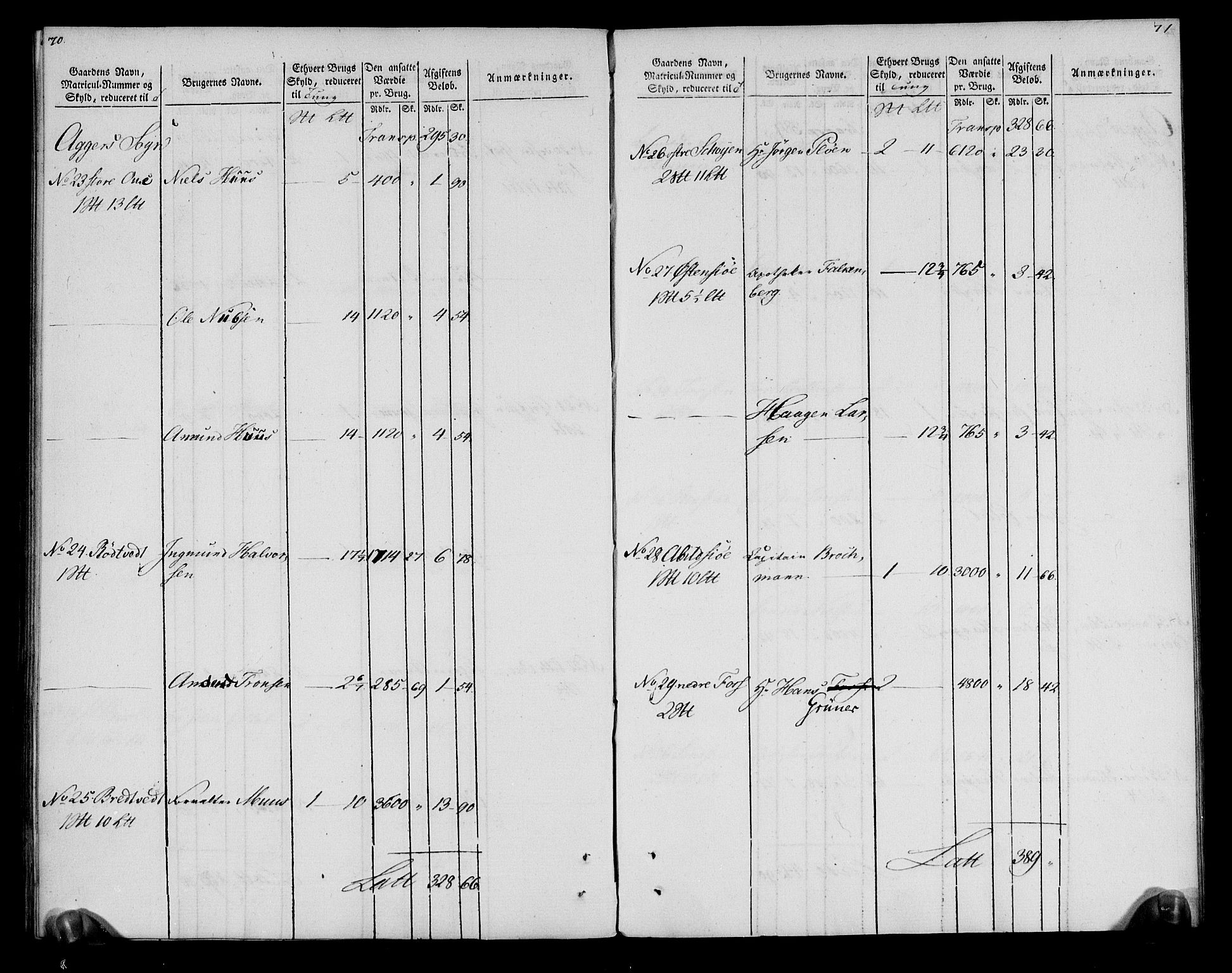 Rentekammeret inntil 1814, Realistisk ordnet avdeling, AV/RA-EA-4070/N/Ne/Nea/L0012: Aker fogderi. Oppebørselsregister, 1803-1804, p. 38