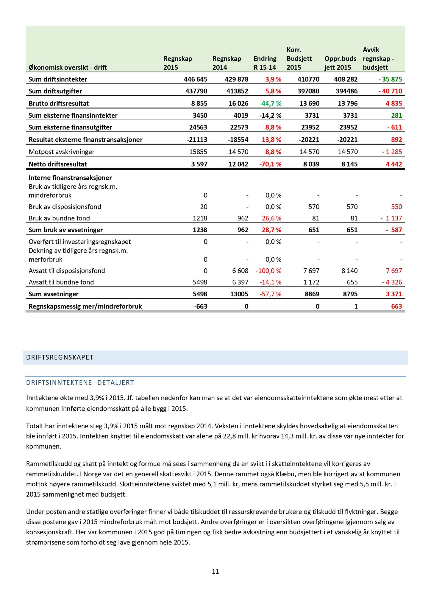 Klæbu Kommune, TRKO/KK/04-UO/L007: Utvalg for oppvekst - Møtedokumenter, 2016