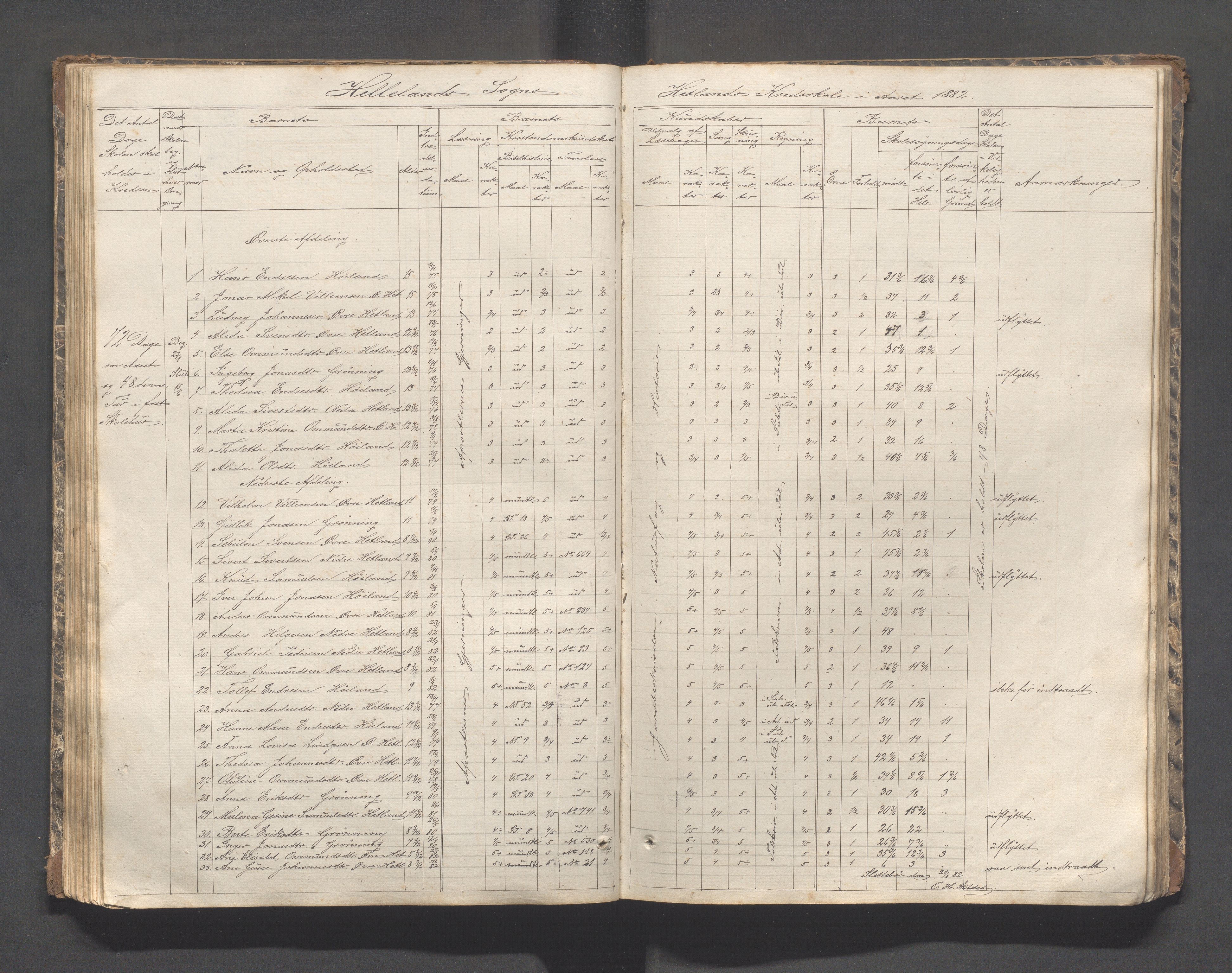 Helleland kommune - Skolekommisjonen/skolestyret, IKAR/K-100486/H/L0002: Skoleprotokoll - Søndre distrikt, 1859-1890, p. 66