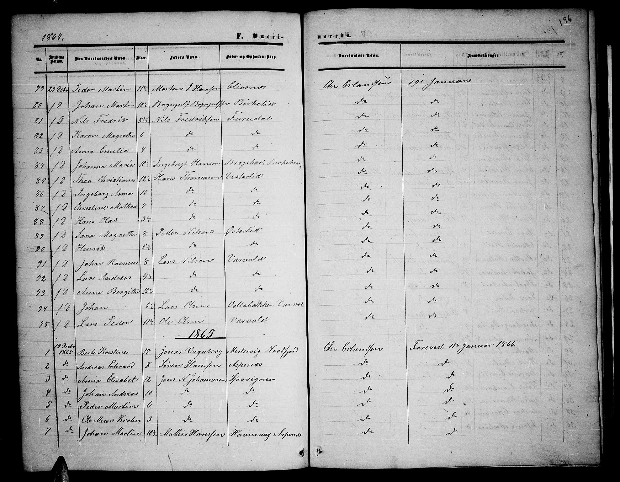 Balsfjord sokneprestembete, SATØ/S-1303/G/Ga/L0001klokker: Parish register (copy) no. 1, 1856-1869, p. 196