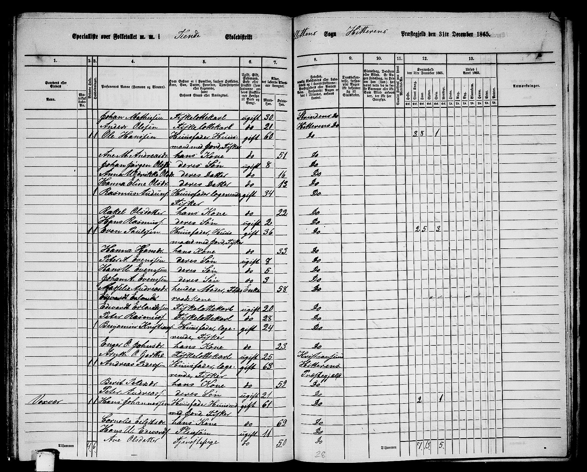 RA, 1865 census for Hitra, 1865, p. 276